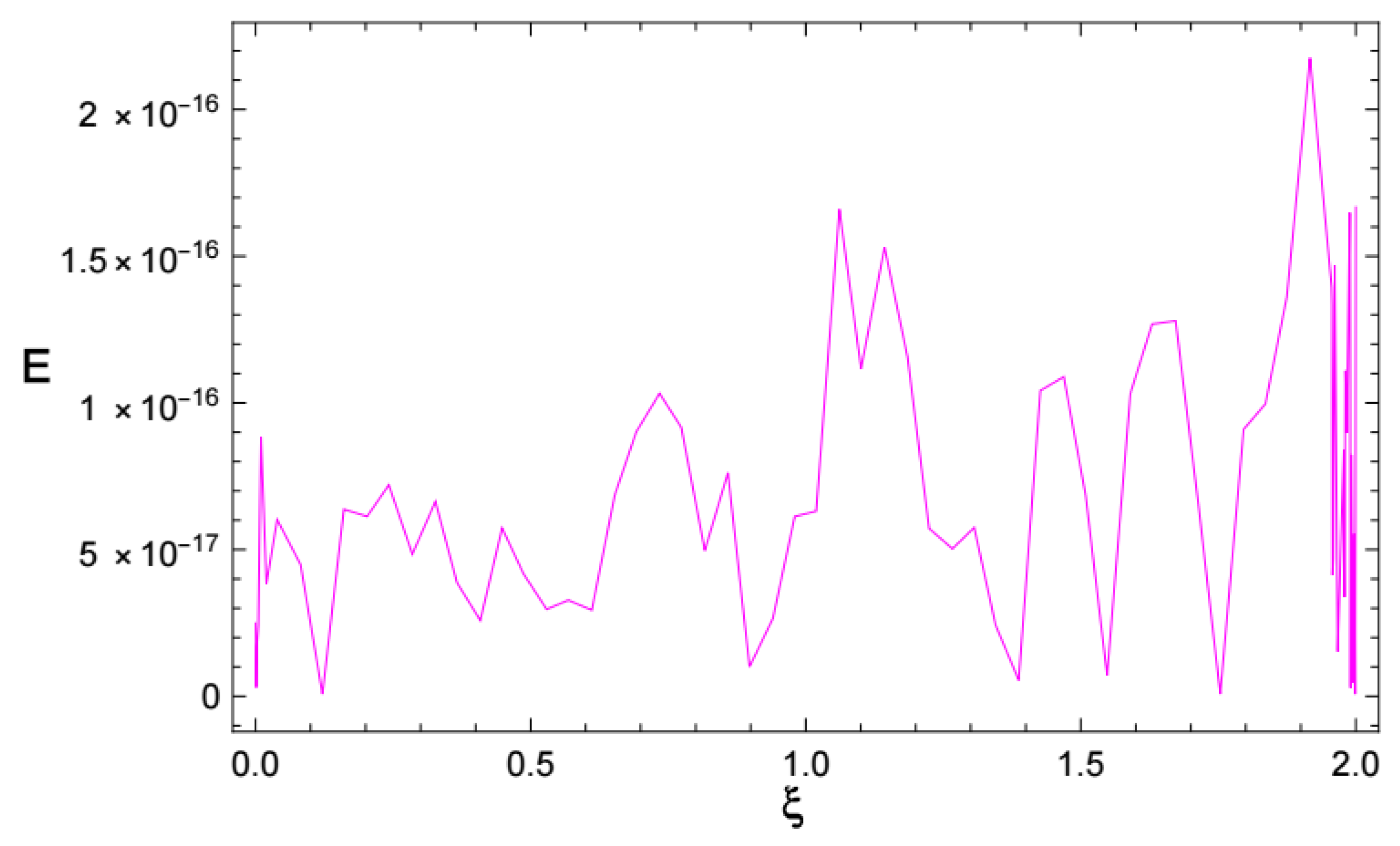Mathematics 11 02078 g011 Mathematics 11 02078 g011