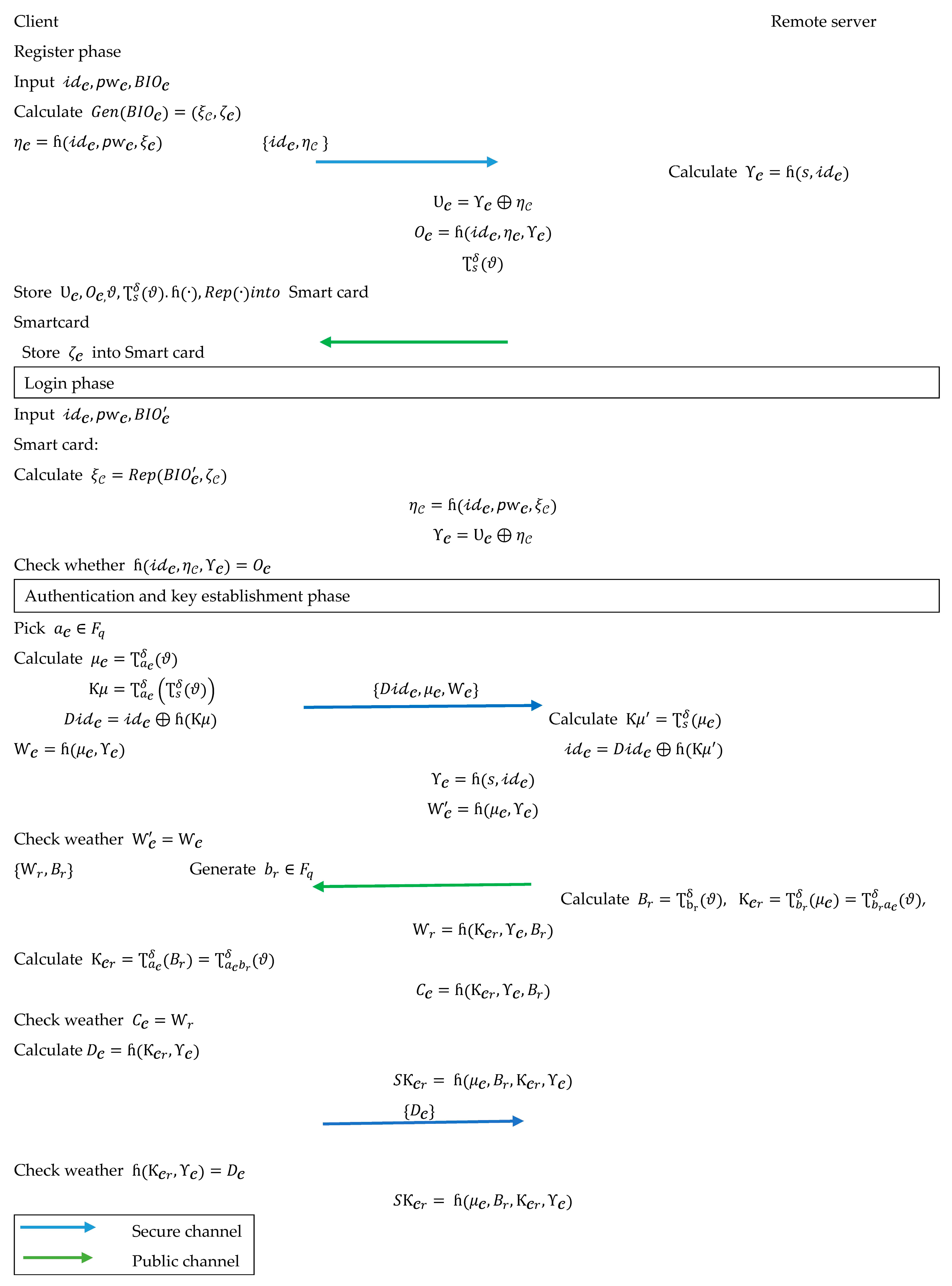 Mathematics 11 02085 g003 Mathematics 11 02085 g003