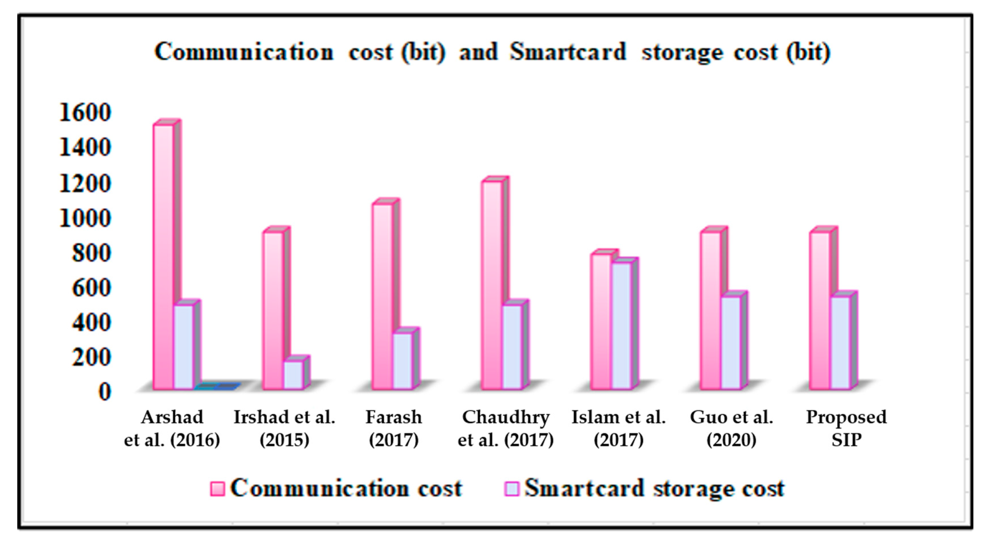 Mathematics 11 02085 g004 Mathematics 11 02085 g004