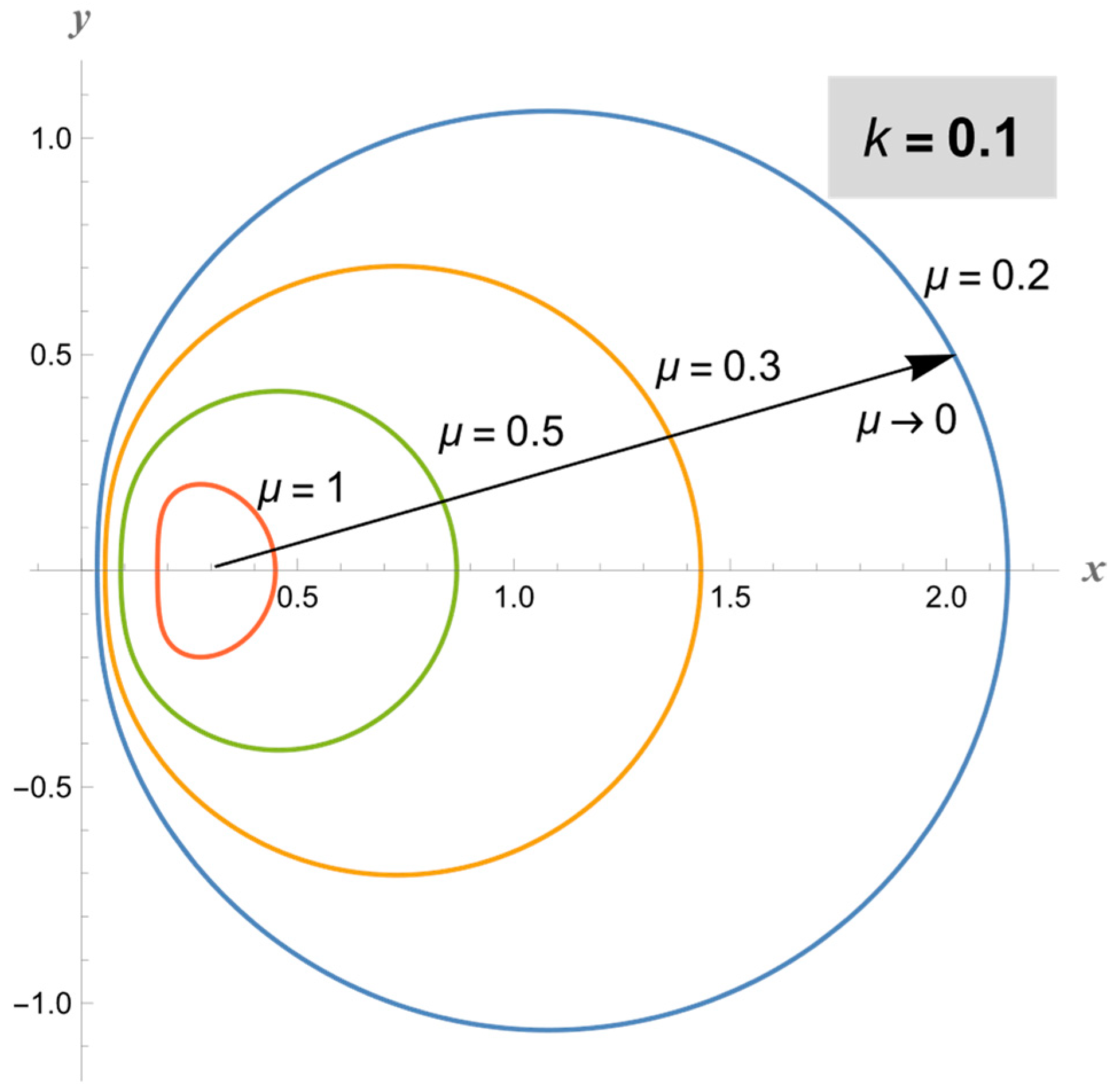 Mathematics 11 02087 g001 Mathematics 11 02087 g001