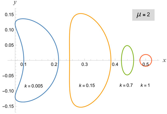 The Grad–Shafranov Equation in Cap-Cyclide Coordinates: The Heun ...