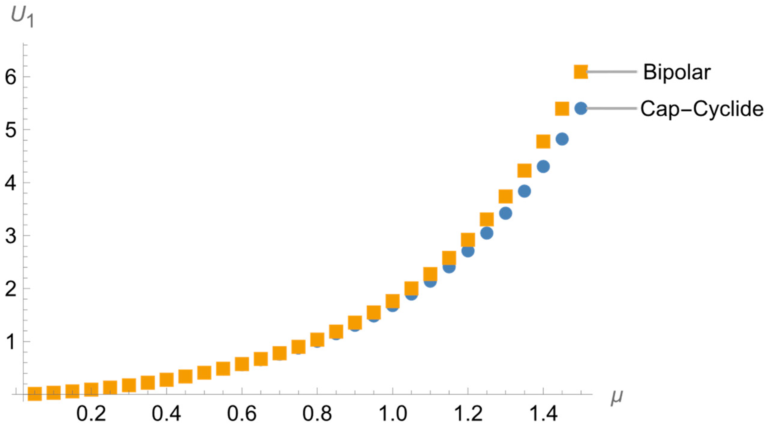 Mathematics 11 02087 g003 Mathematics 11 02087 g003