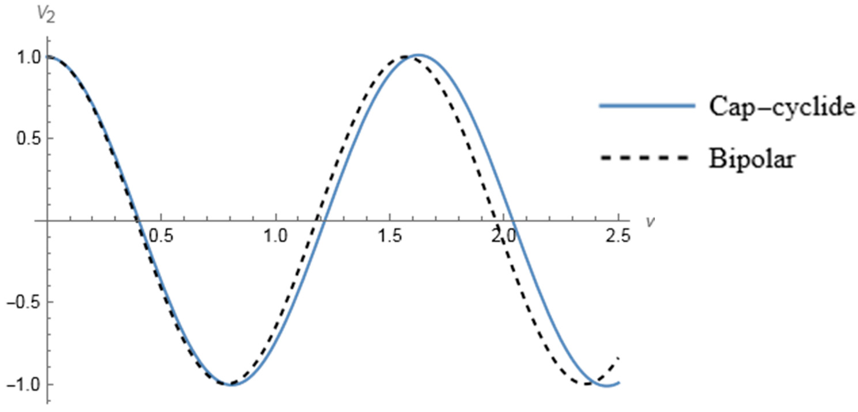 Mathematics 11 02087 g004 Mathematics 11 02087 g004