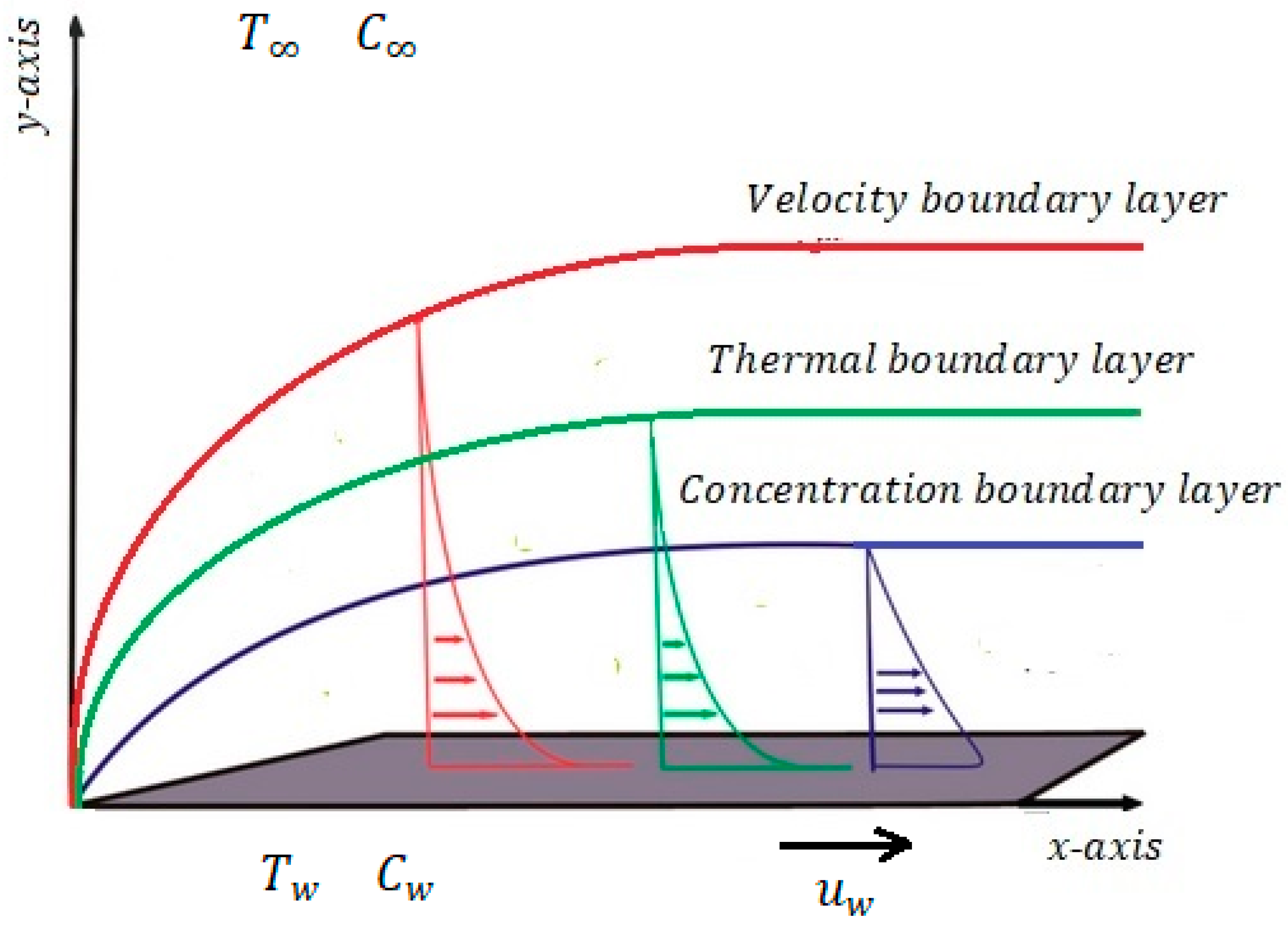 Mathematics 11 02089 g001 Mathematics 11 02089 g001