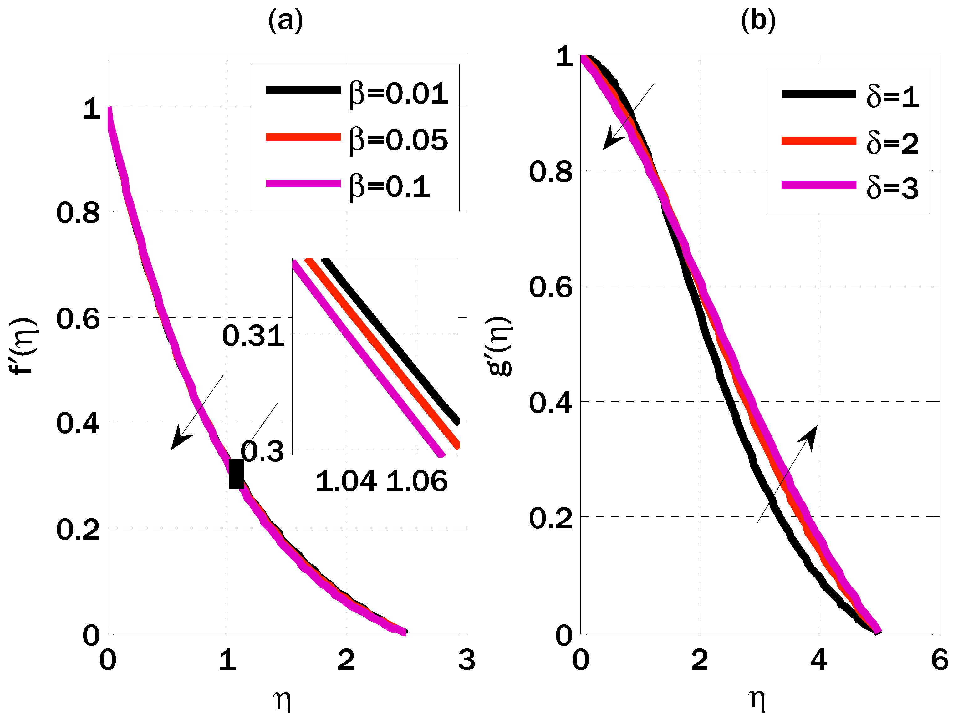 Mathematics 11 02089 g003 Mathematics 11 02089 g003