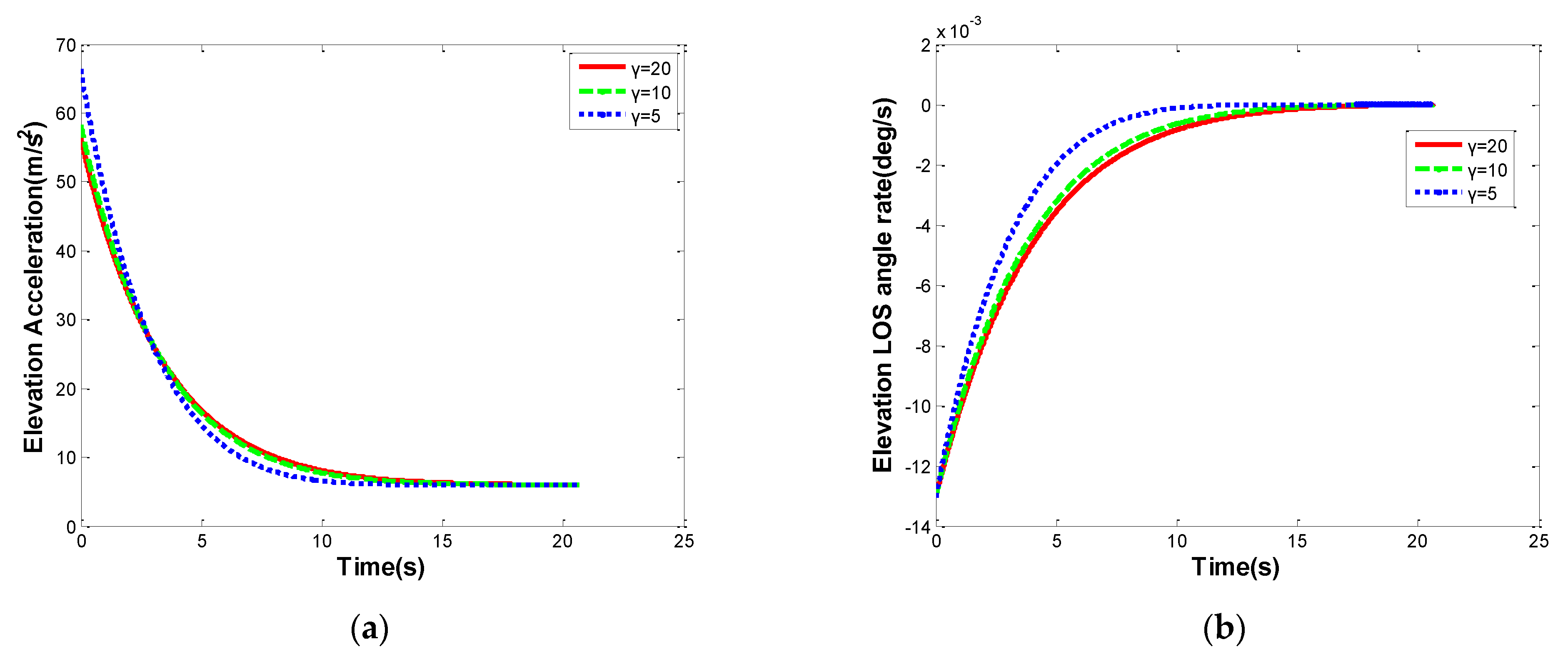 Mathematics 11 02090 g006