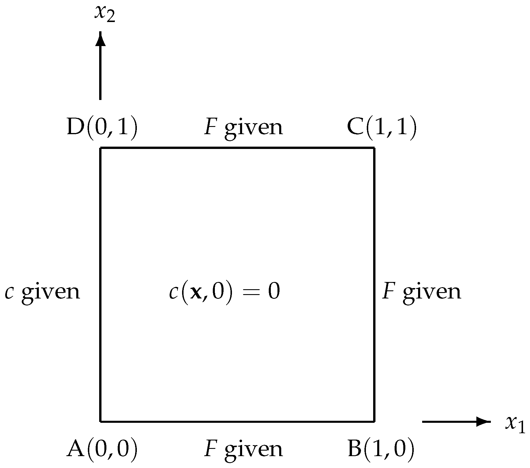Mathematics 11 02091 g001