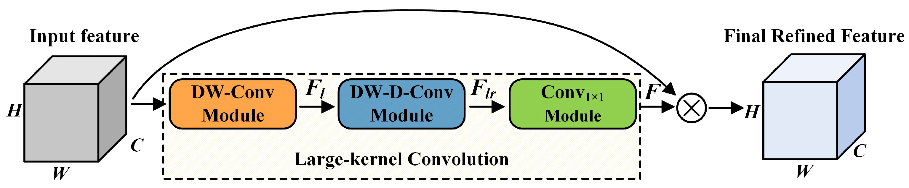 Mathematics 11 02093 g006