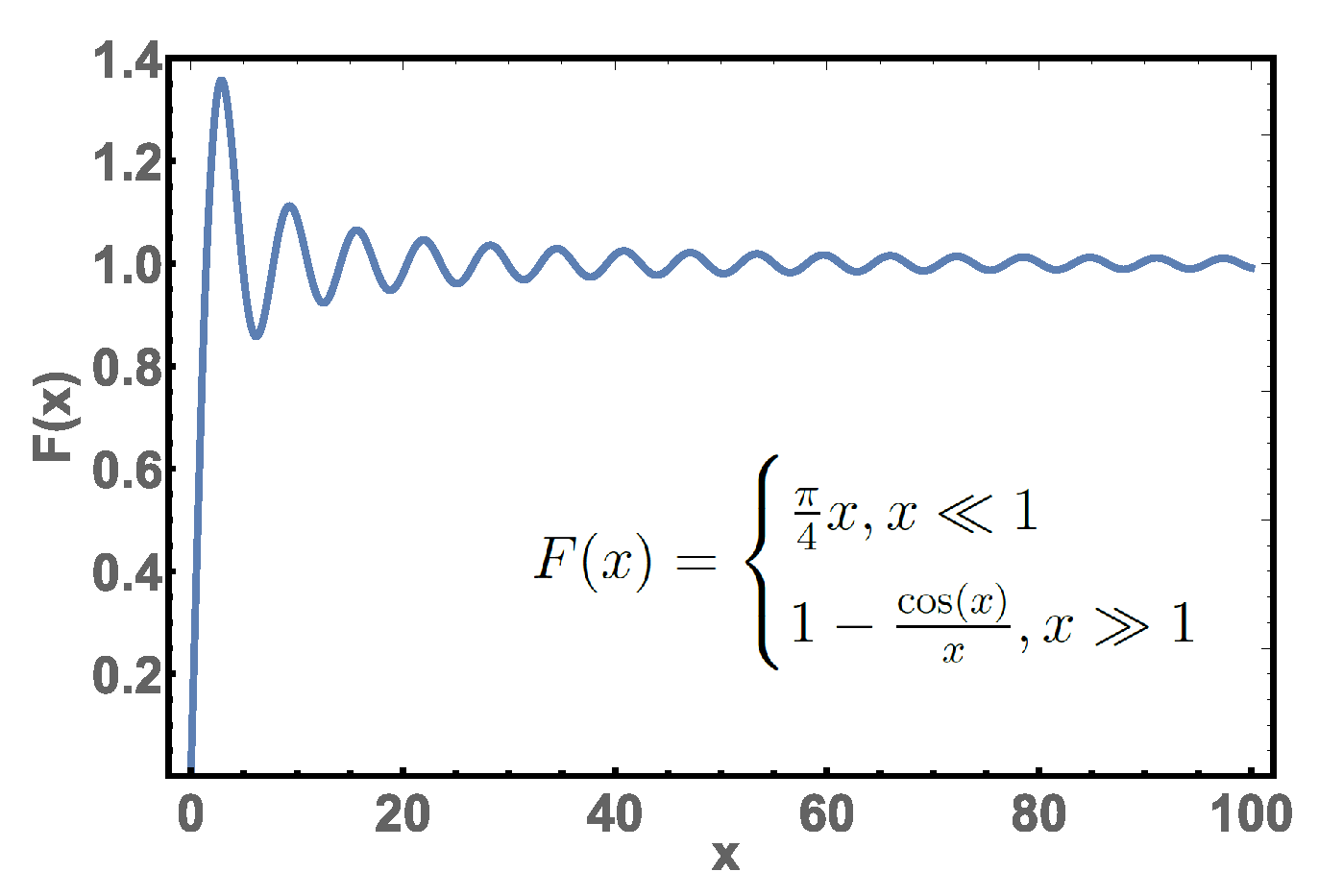 Mathematics 11 02094 g001