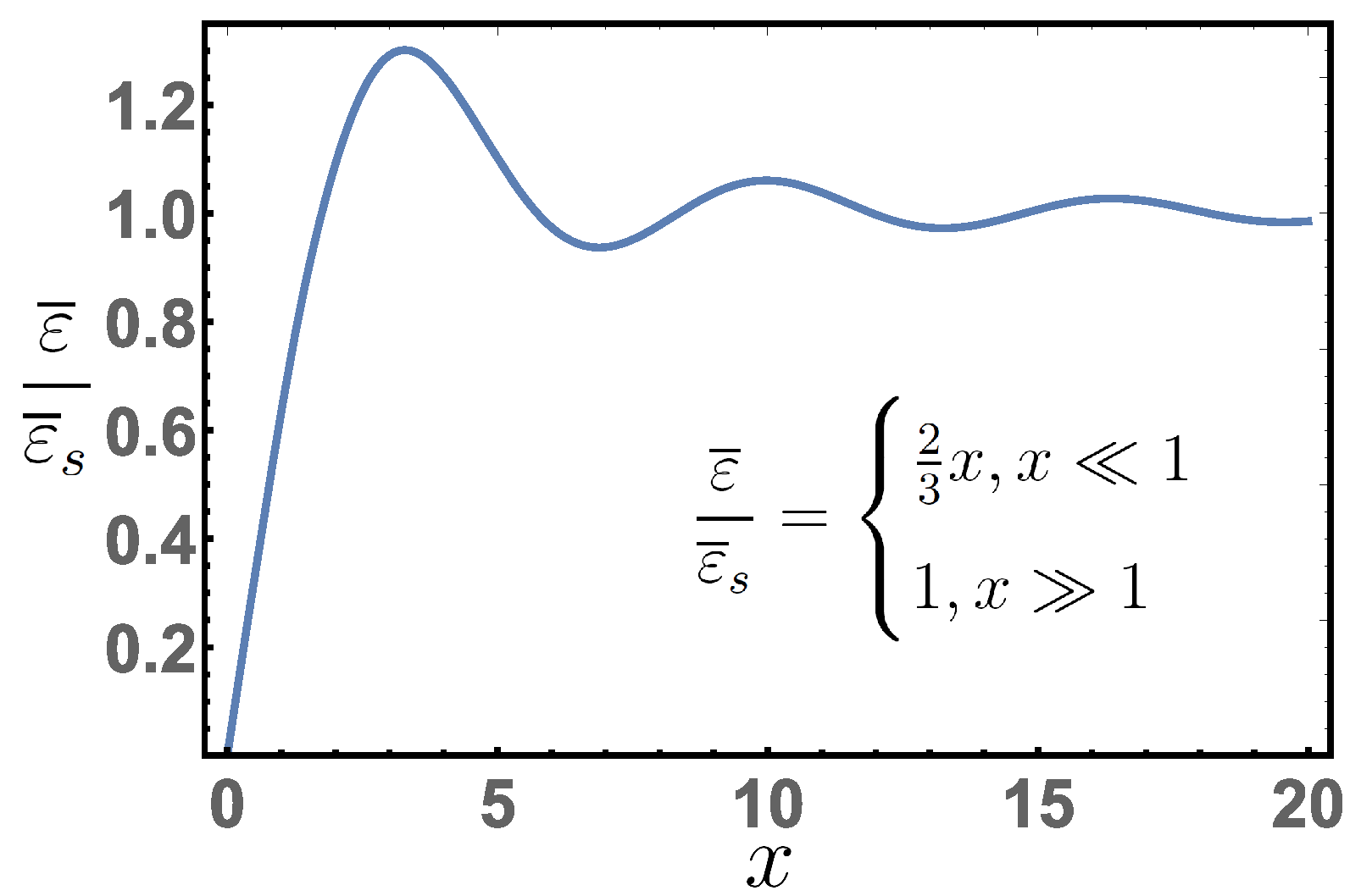 Mathematics 11 02094 g002