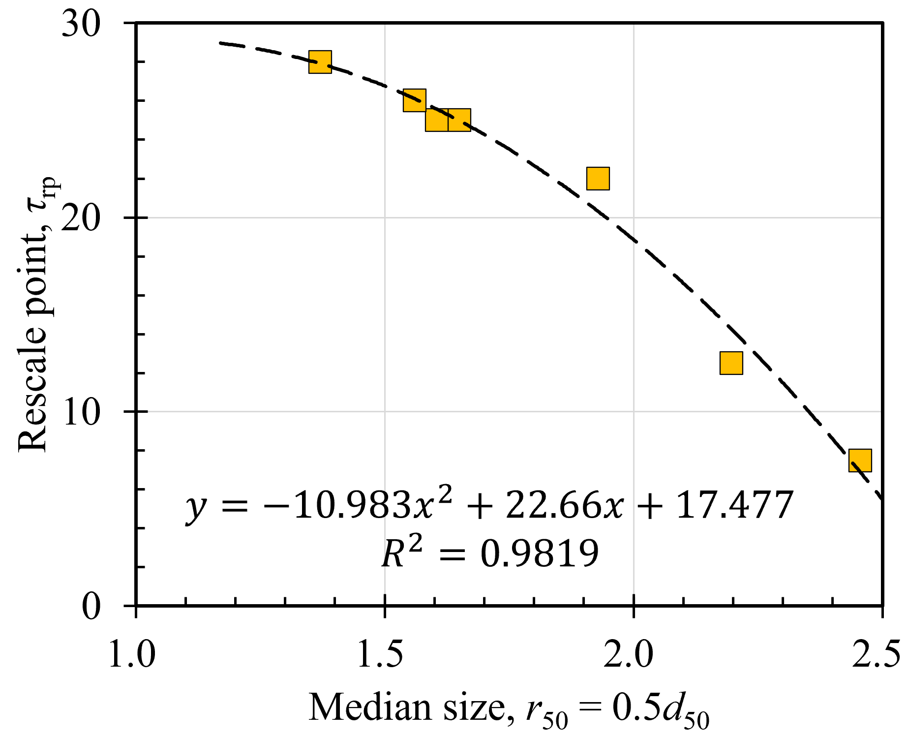 Mathematics 11 02096 g010