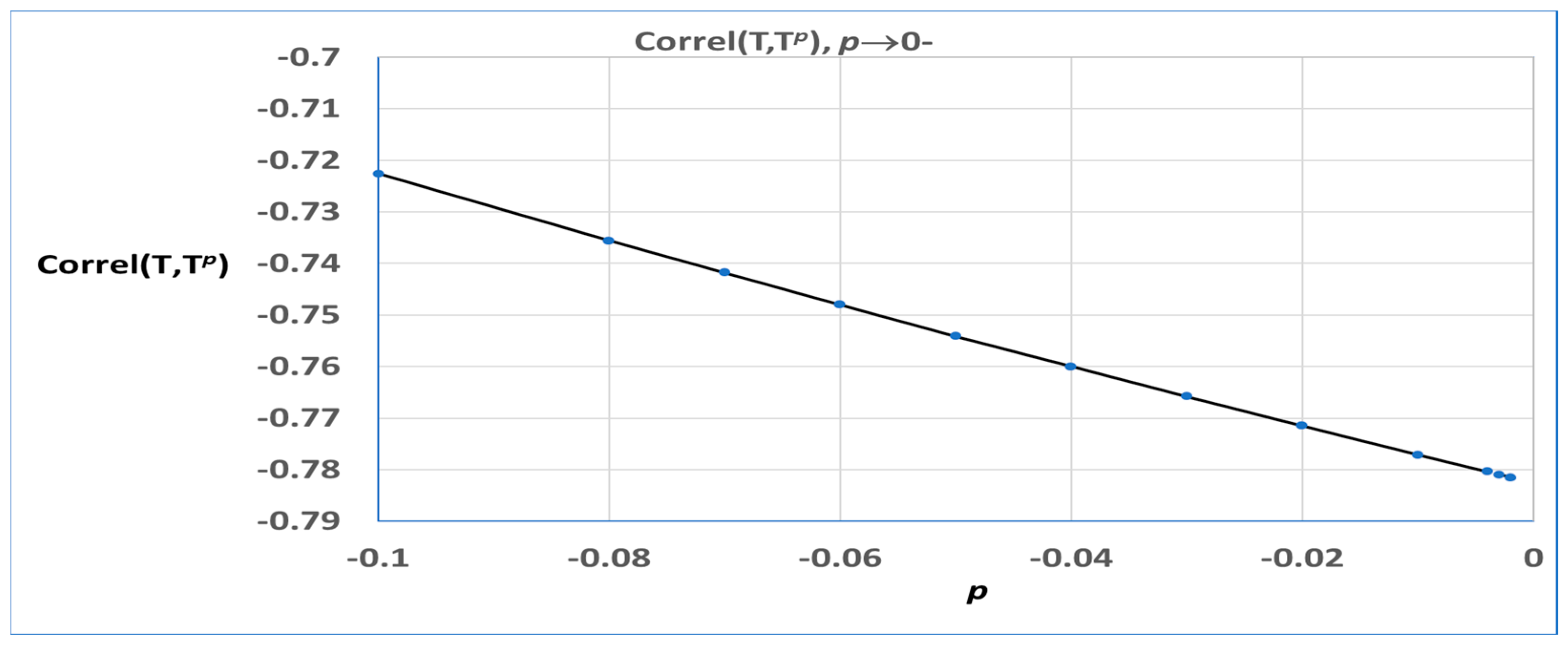 Mathematics 11 02097 g001
