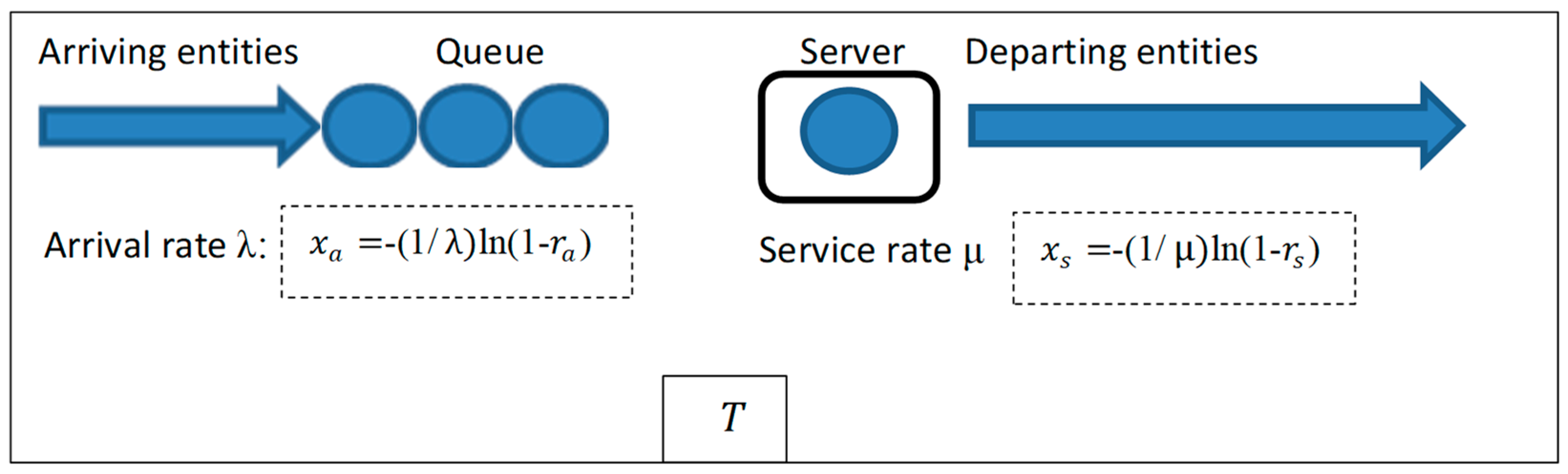 Mathematics 11 02097 g002