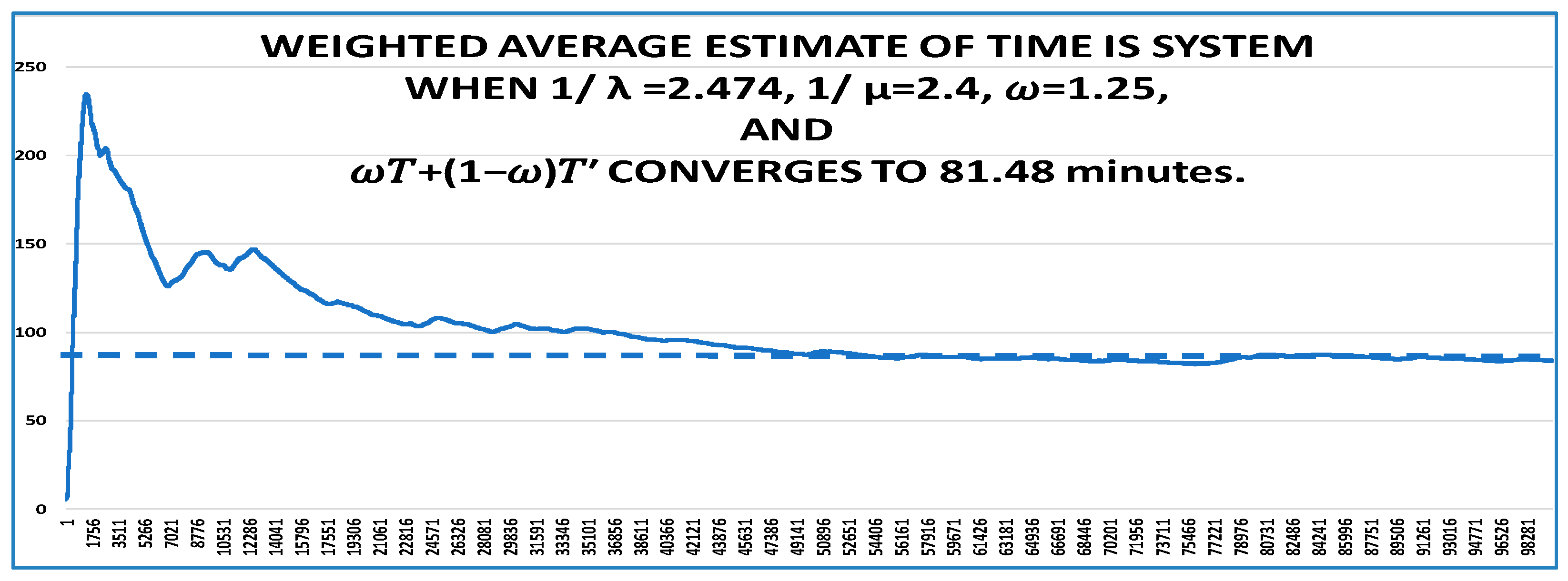 Mathematics 11 02097 g005
