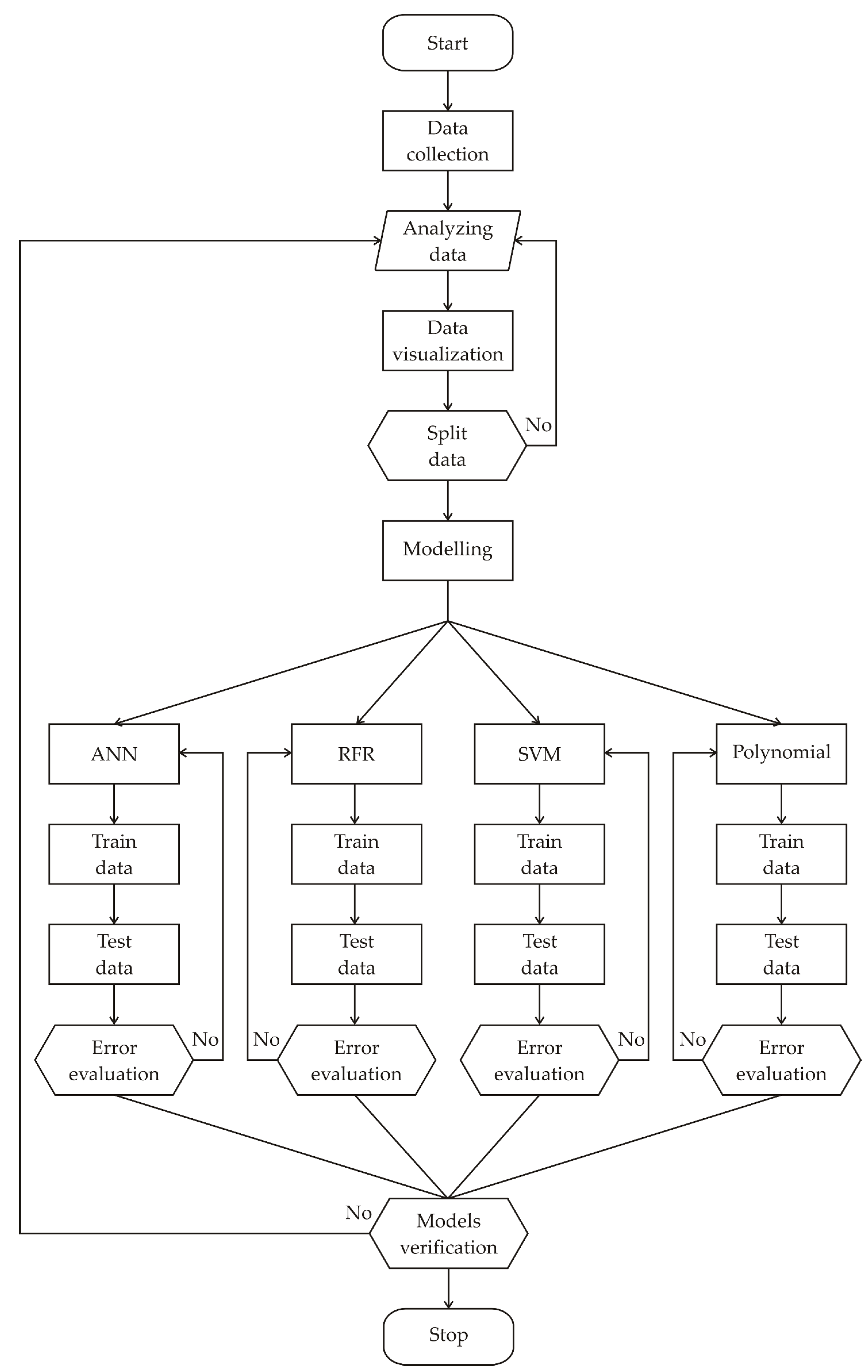 Mathematics | Free Full-Text | Comparison of Different Machine Learning ...