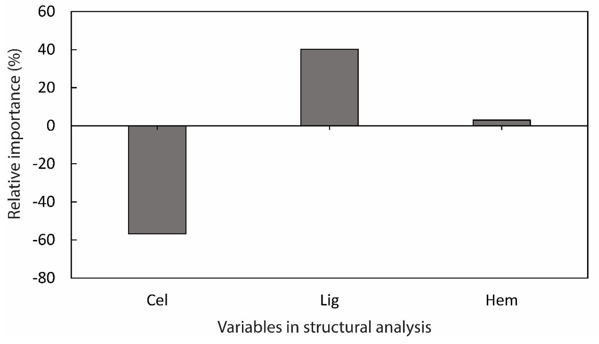 Mathematics 11 02098 g005