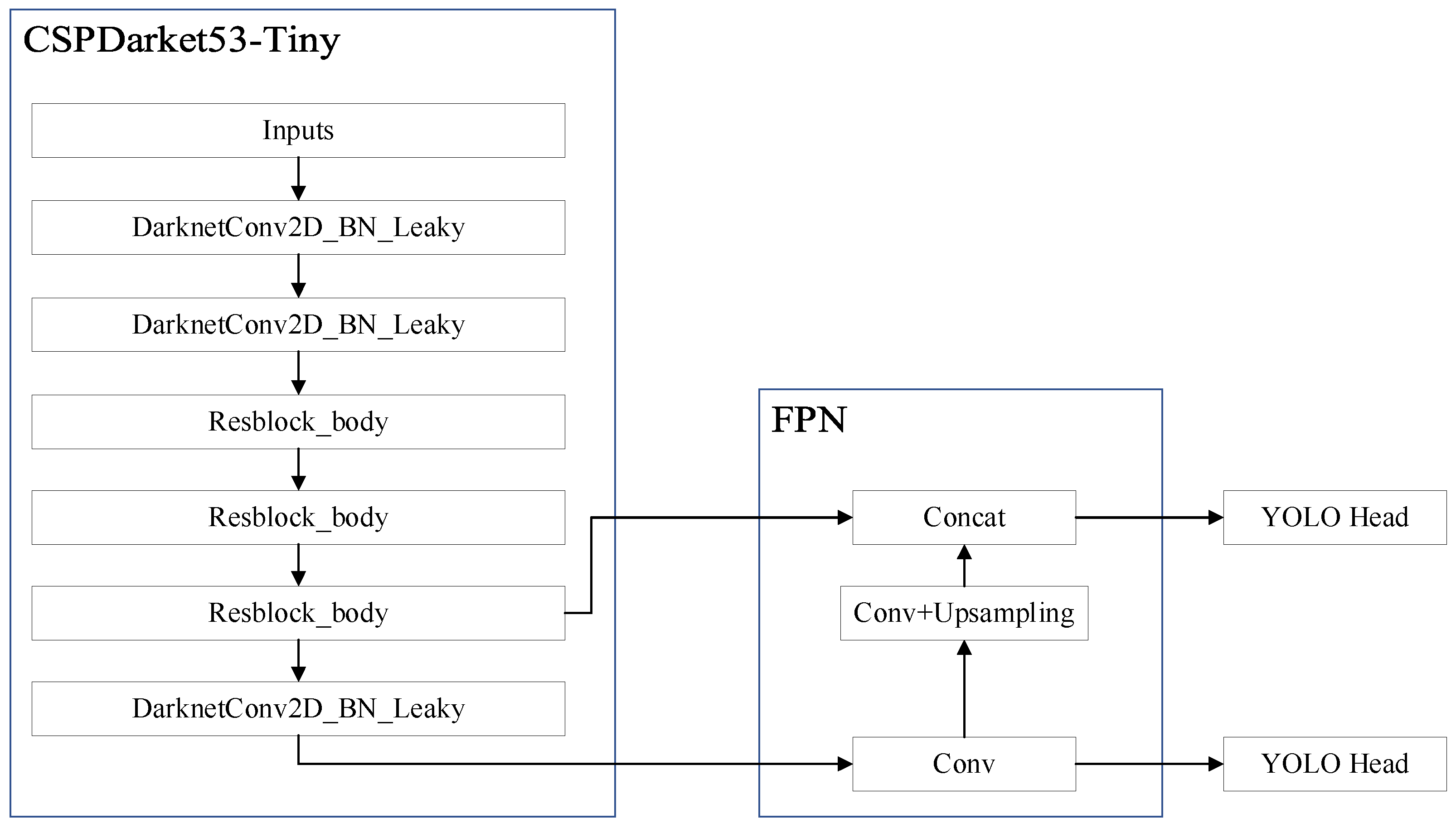 Mathematics | Free Full-Text | Gaussian Weighted Eye State ...