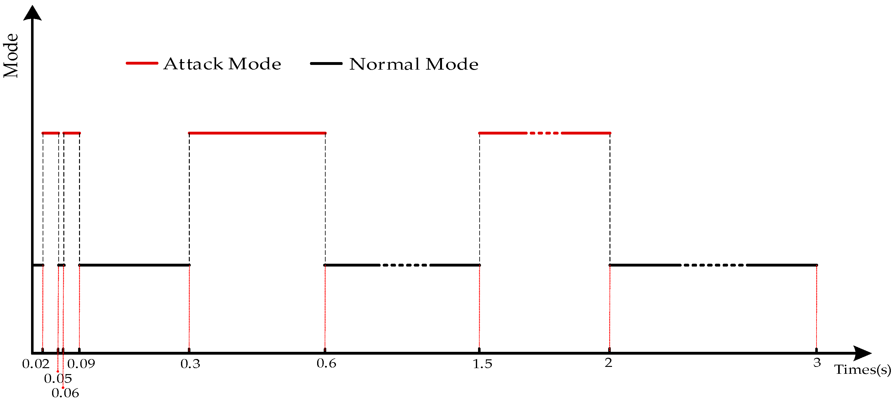 Mathematics 11 02103 g003 Mathematics 11 02103 g003