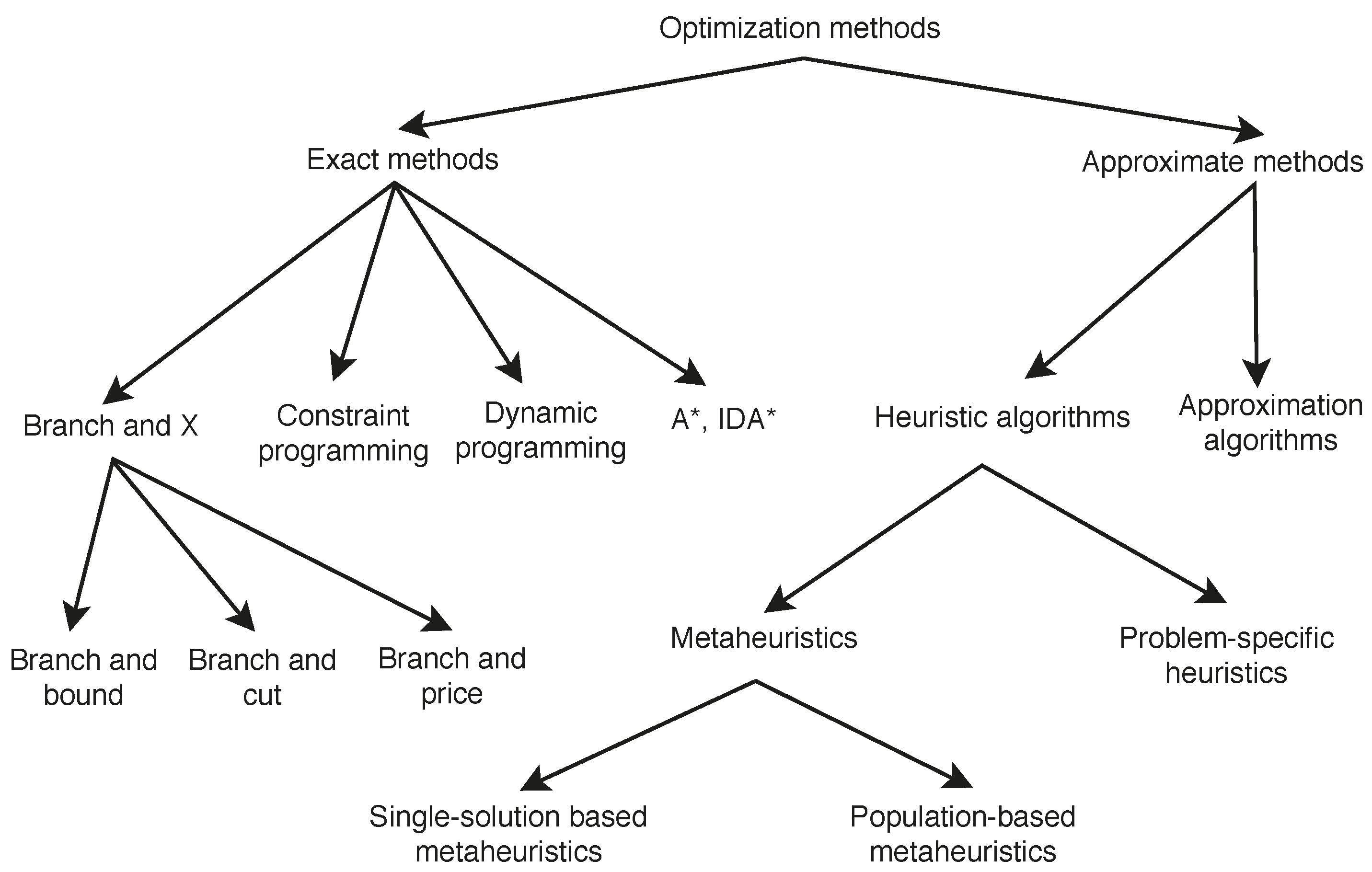 Mathematics | Free Full-Text | Optimizing Retaining Walls through ...