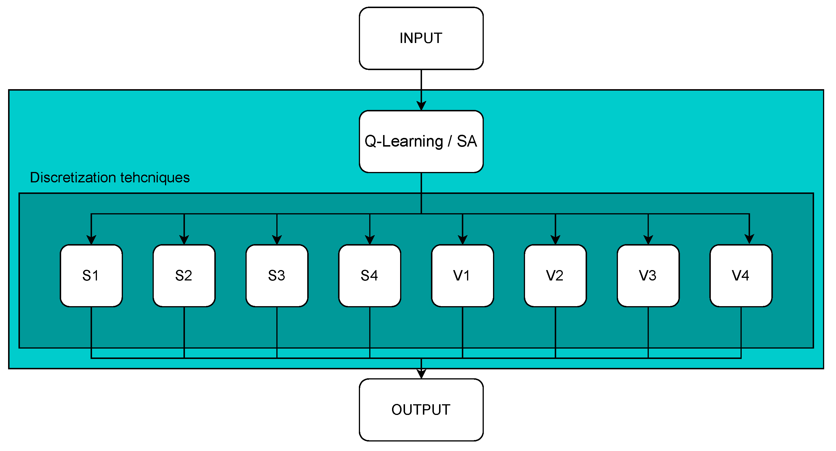 Mathematics 11 02104 g006 Mathematics 11 02104 g006