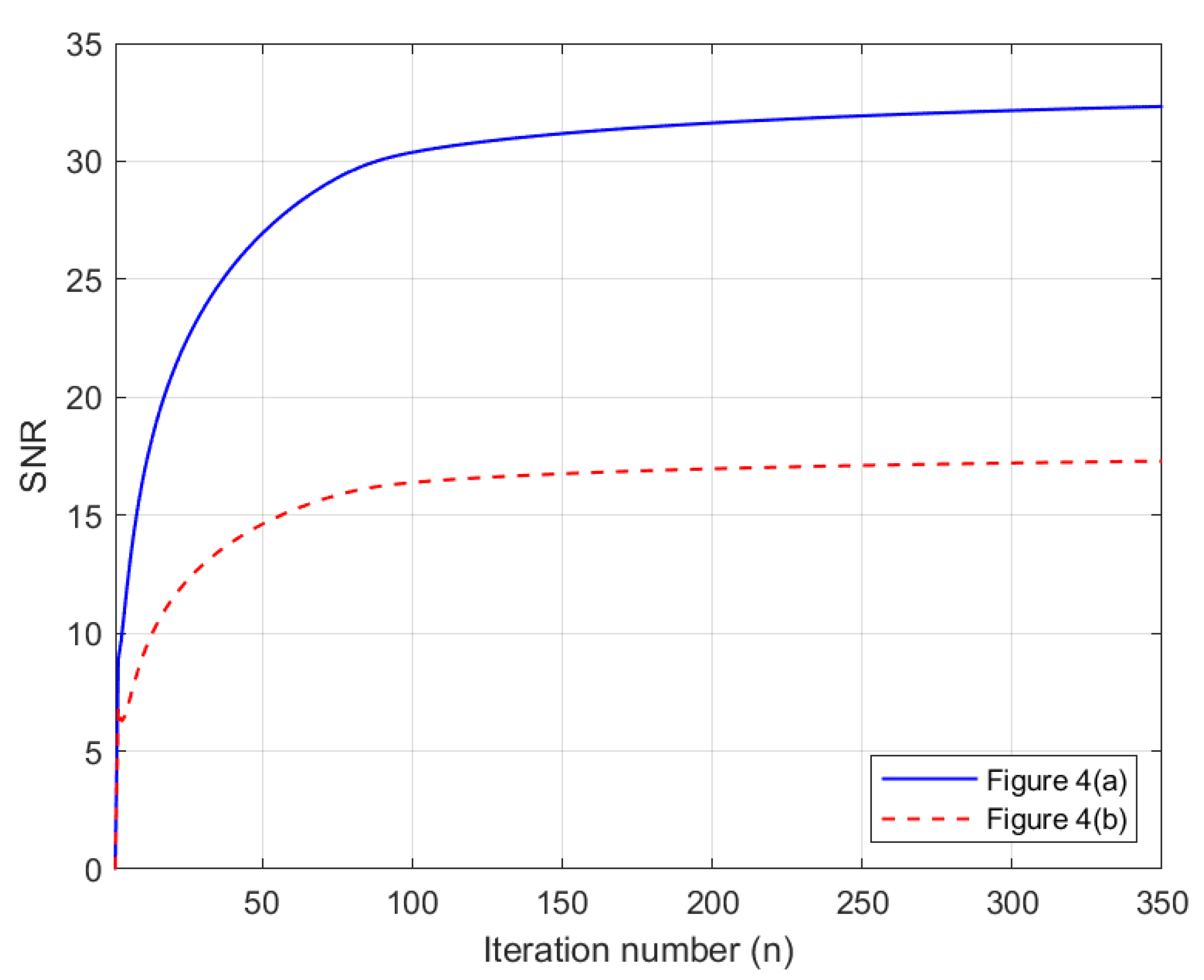 Mathematics 11 02107 g005