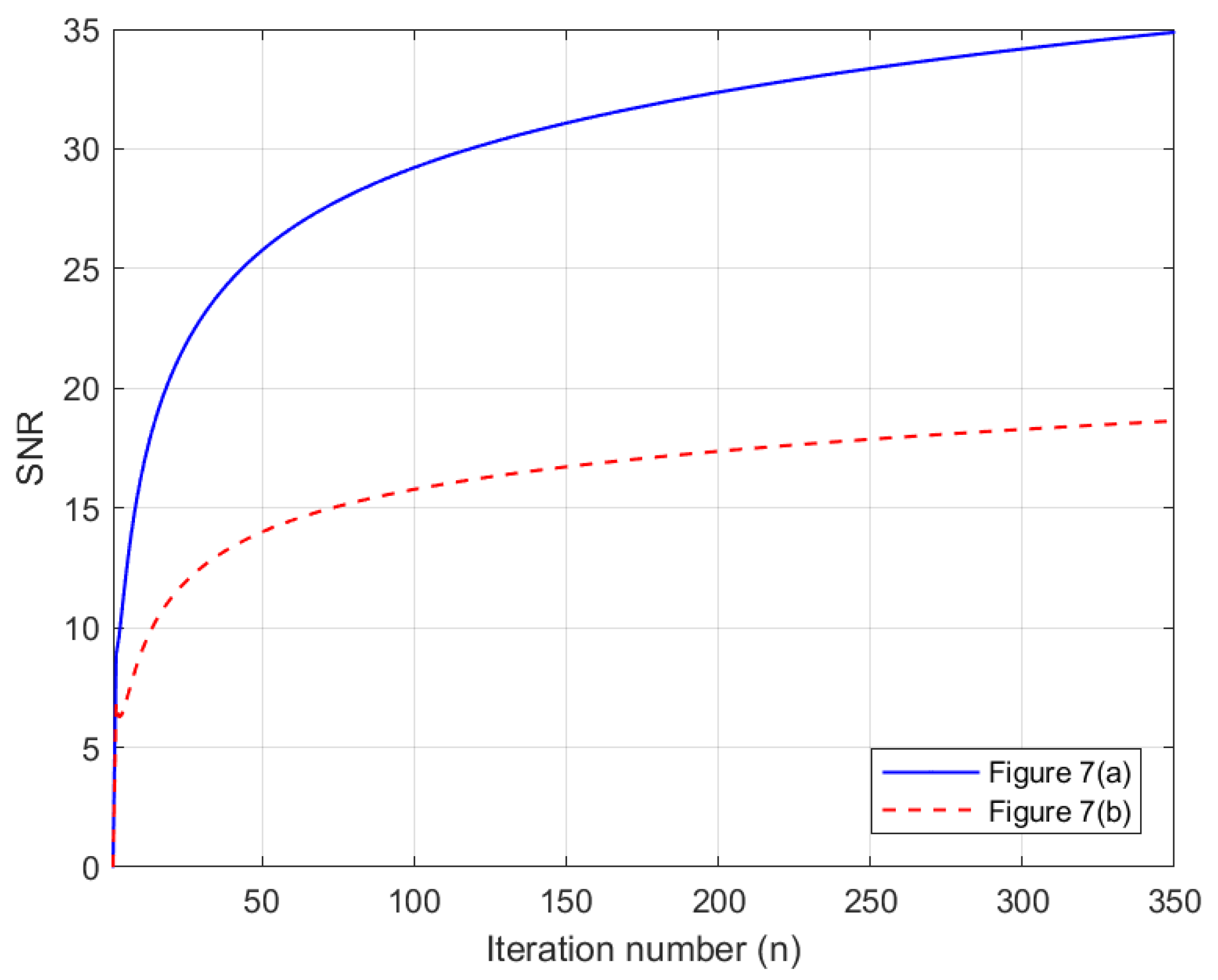 Mathematics 11 02107 g008