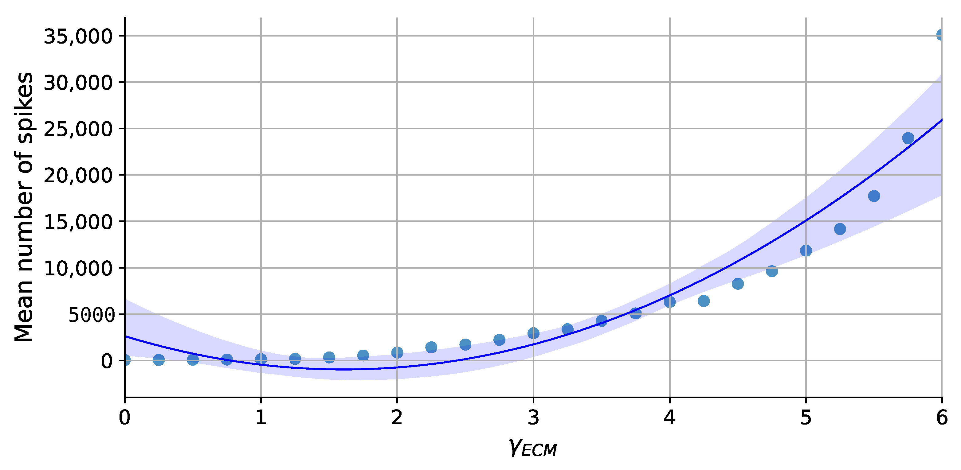 Mathematics 11 02109 g015 Mathematics 11 02109 g015