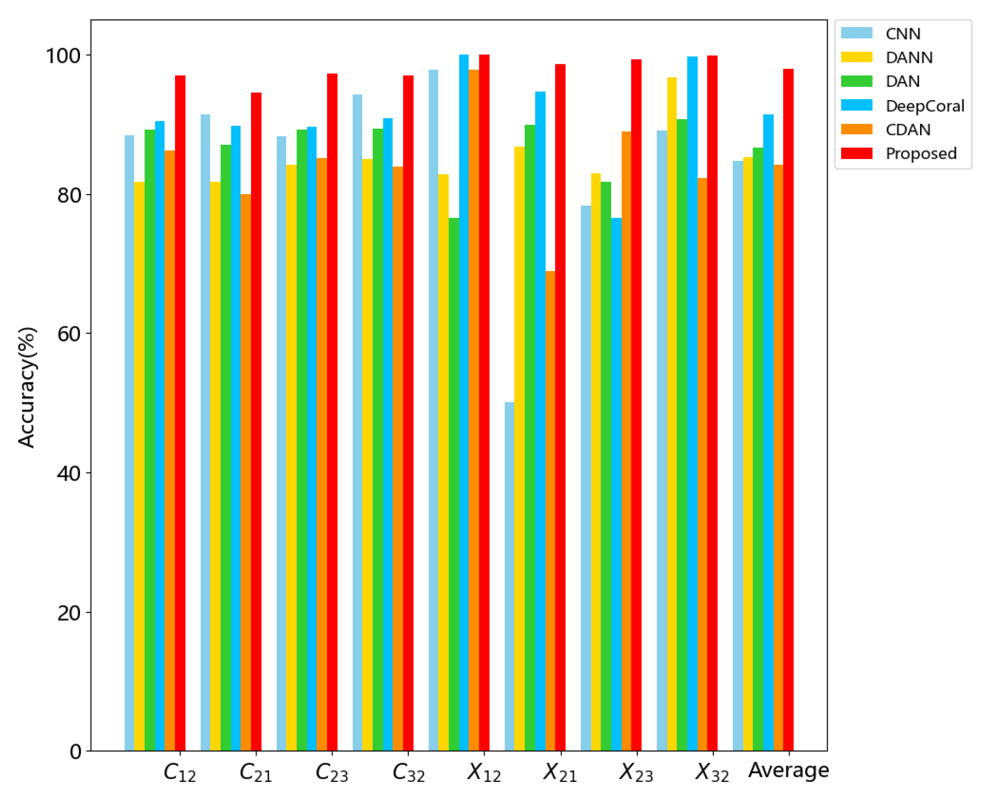 Mathematics 11 02110 g004