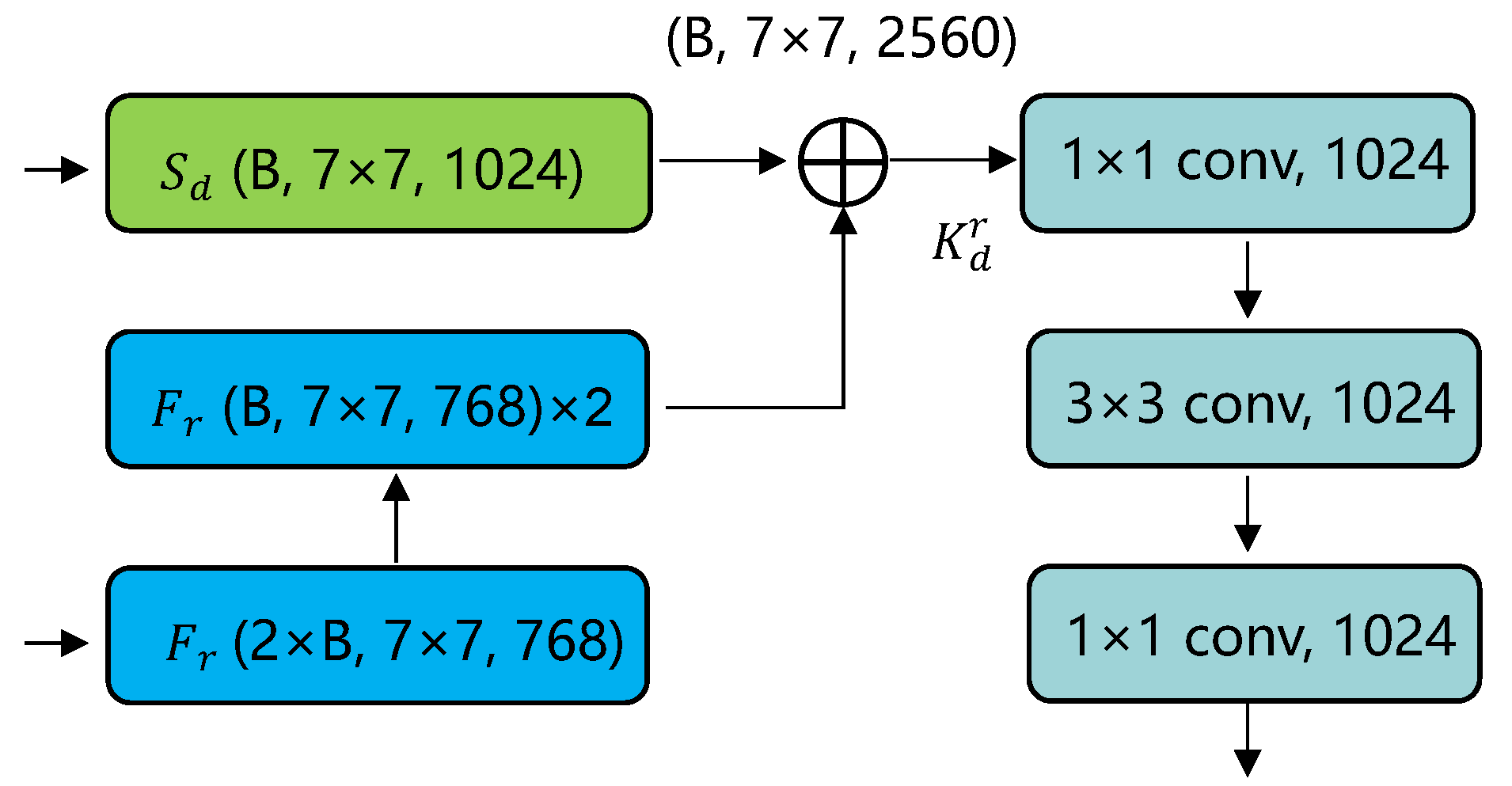 Mathematics 11 02115 g002
