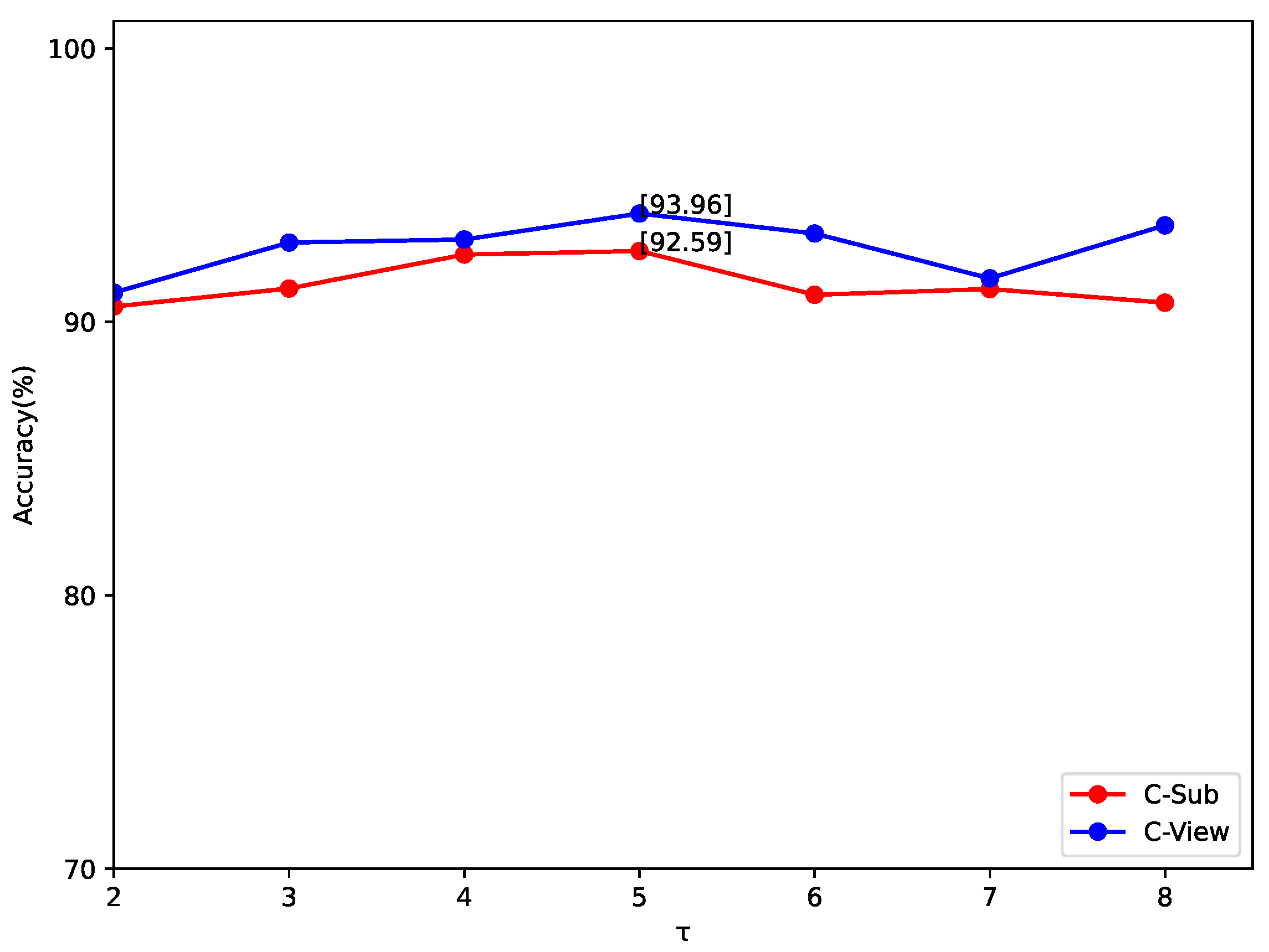 Mathematics 11 02115 g003