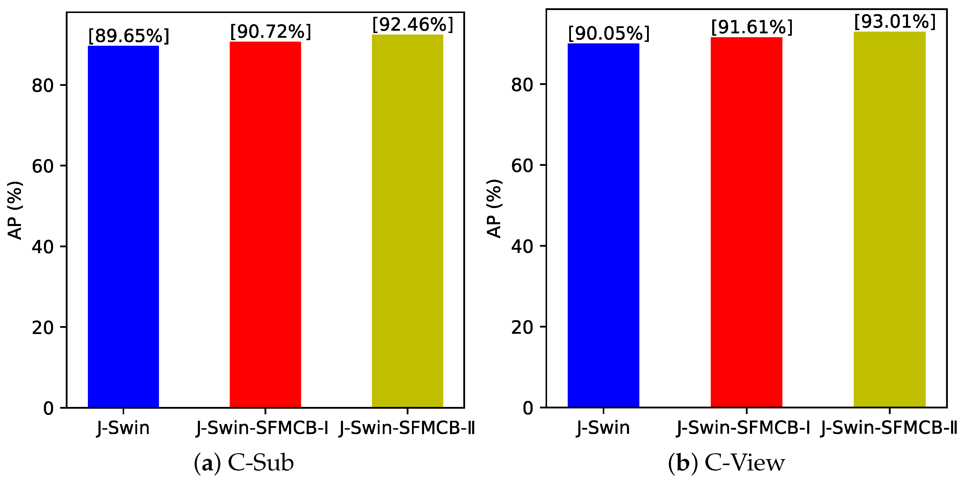 Mathematics 11 02115 g005