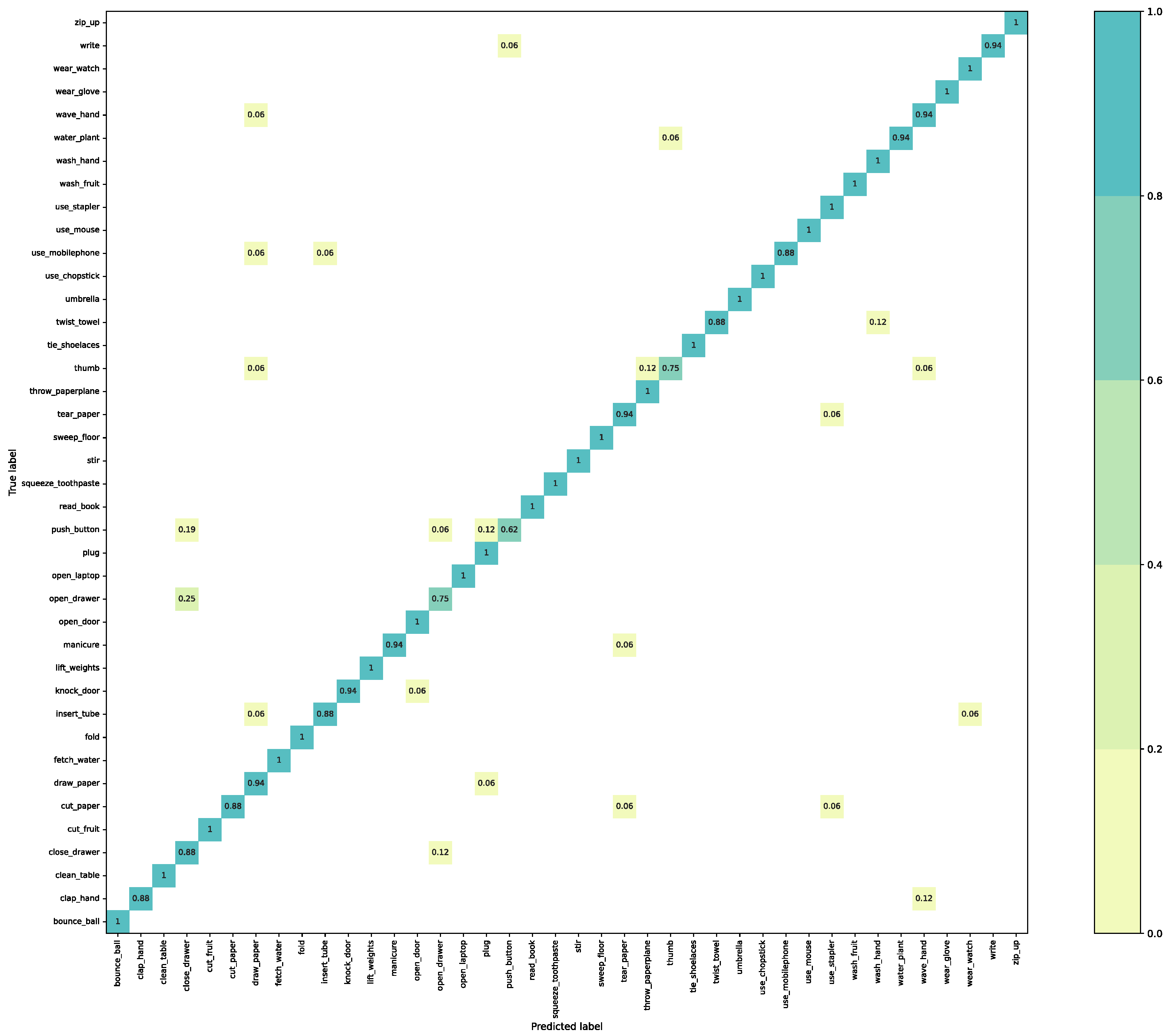 Mathematics 11 02115 g006