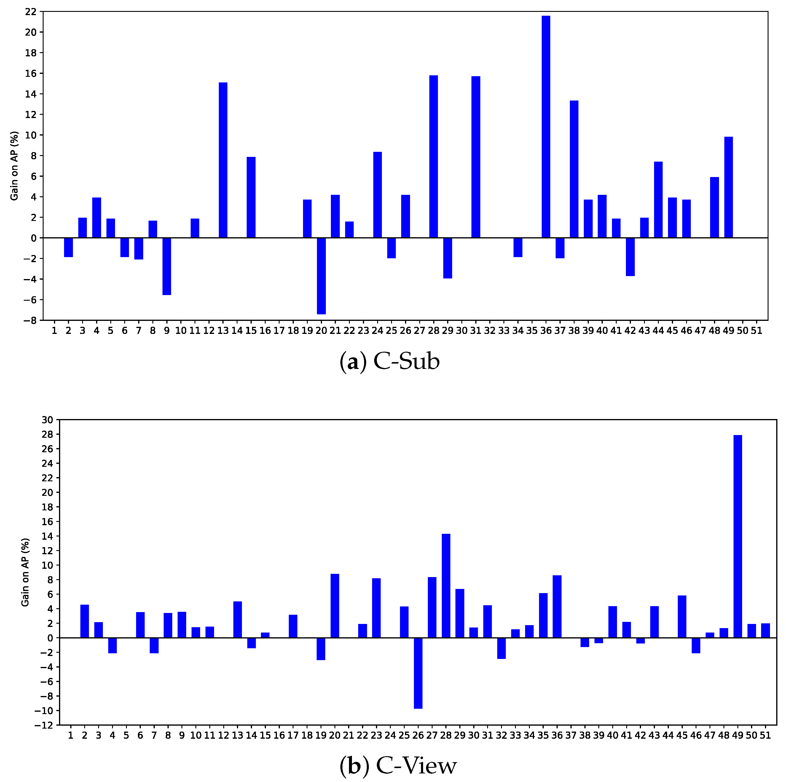 Mathematics 11 02115 g010