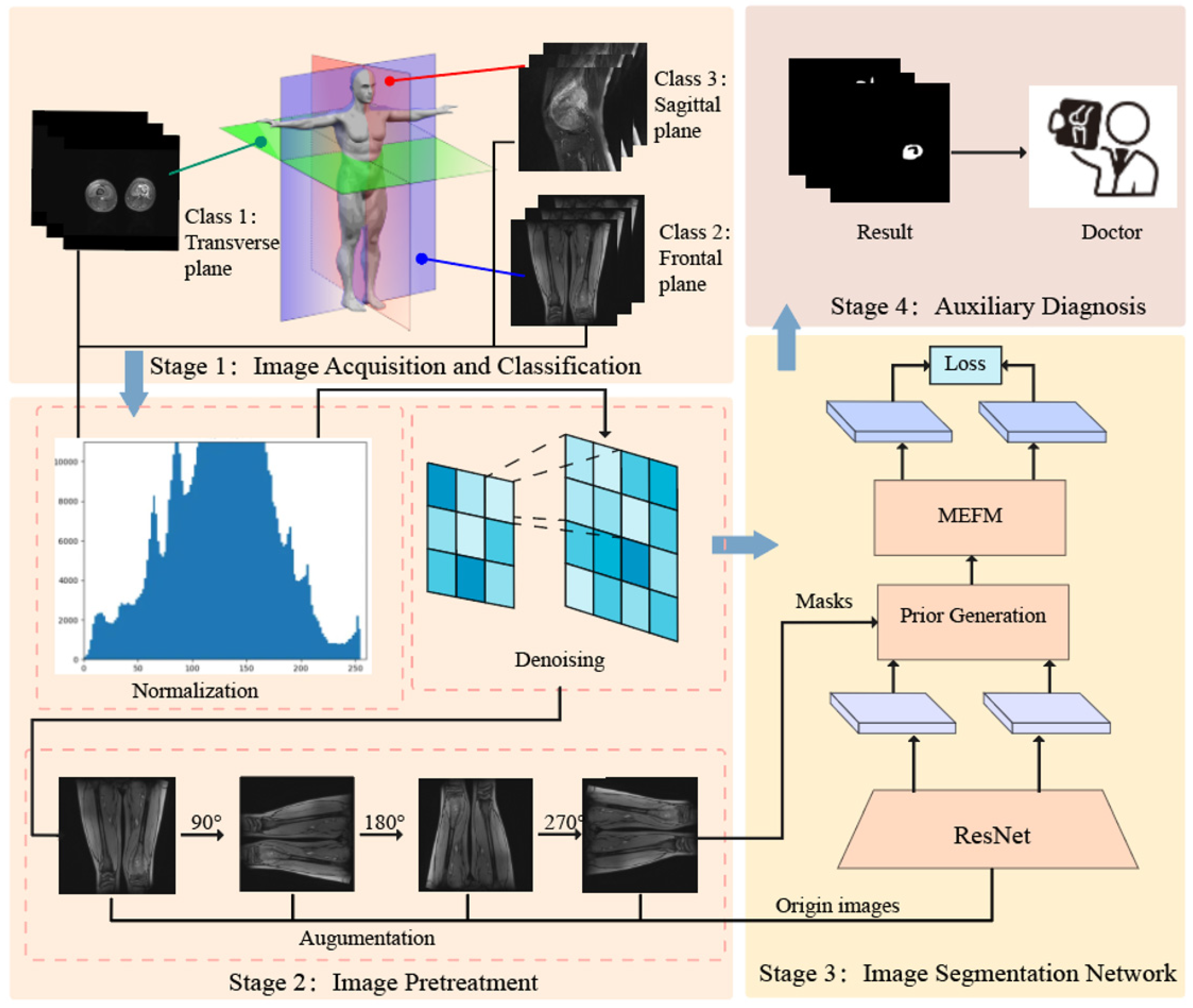 Mathematics 11 02116 g001 550