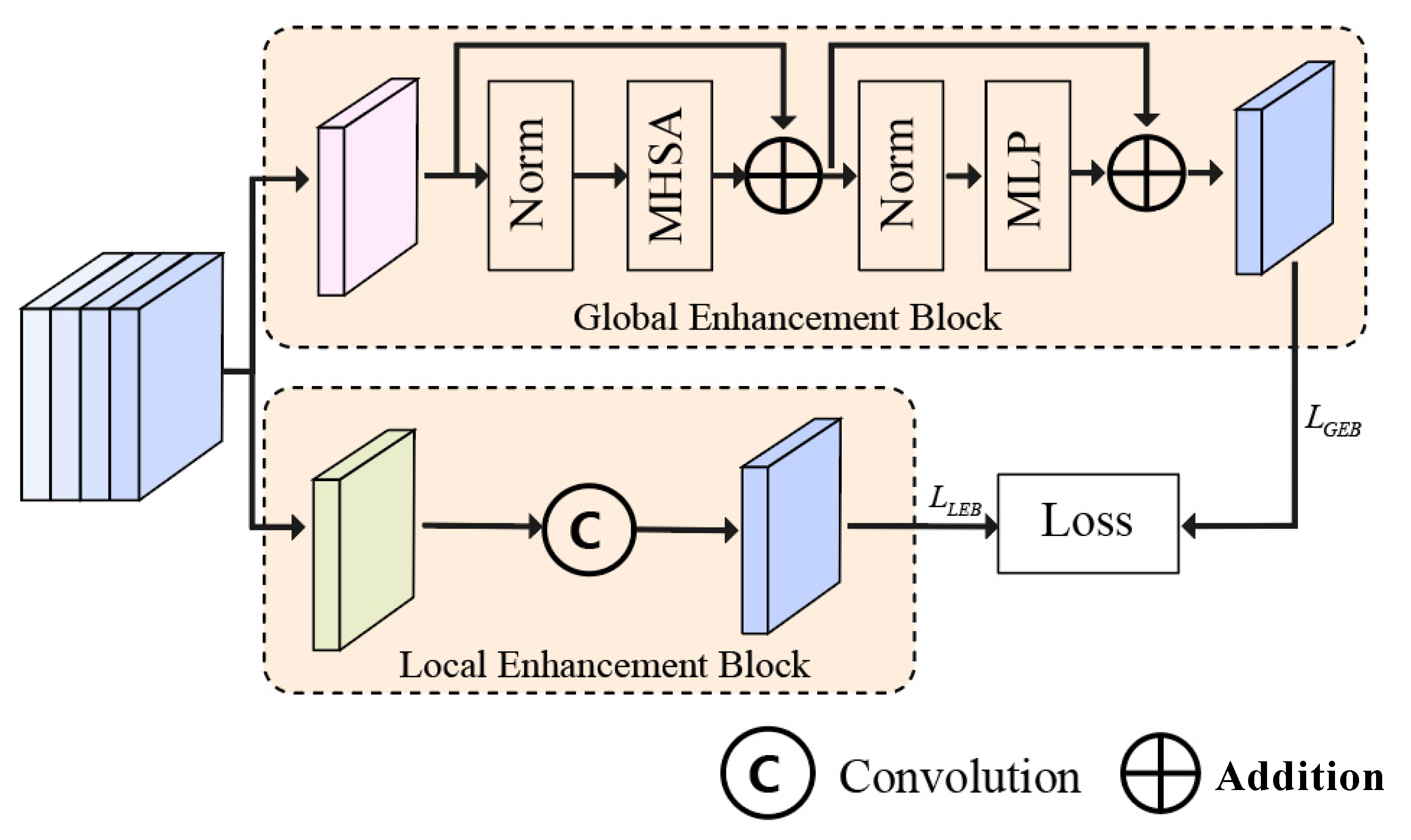 Mathematics 11 02116 g003 550