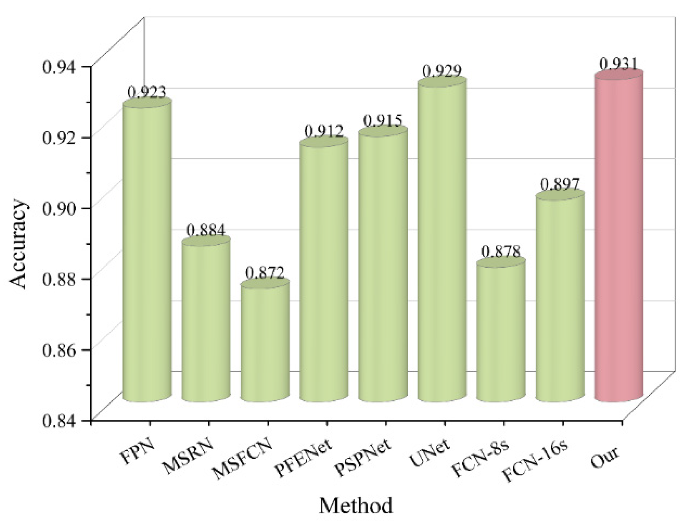 Mathematics 11 02116 g006 550