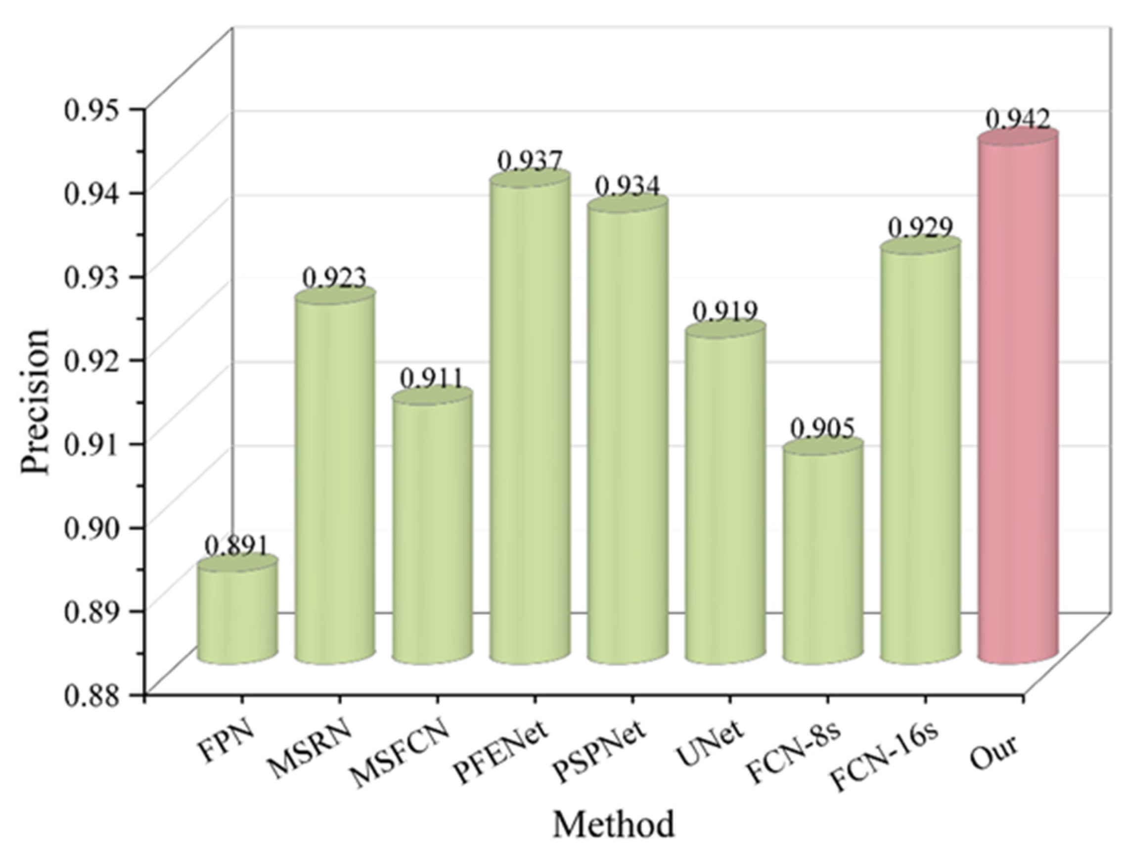 Mathematics 11 02116 g007 550