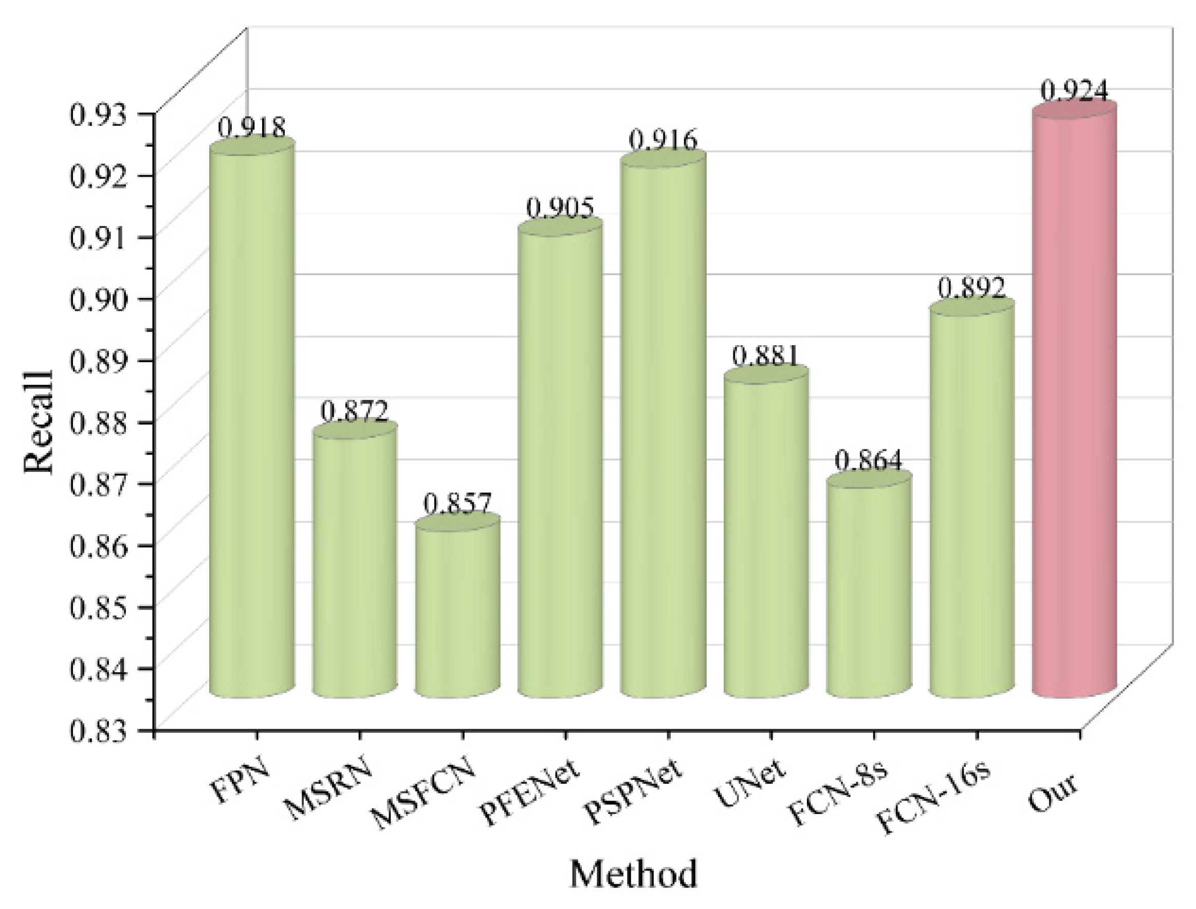 Mathematics 11 02116 g008 550