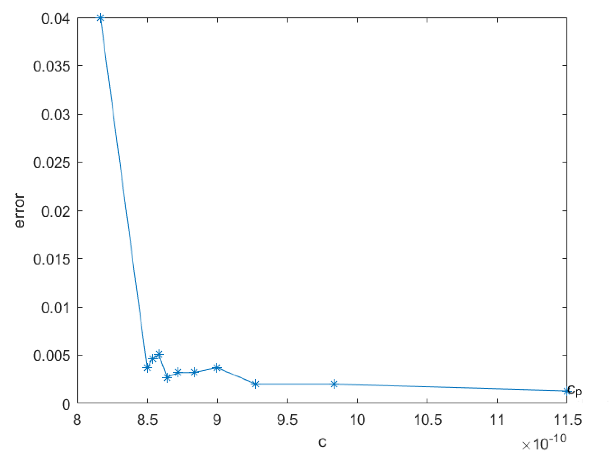 Mathematics 11 02118 g006 Mathematics 11 02118 g006