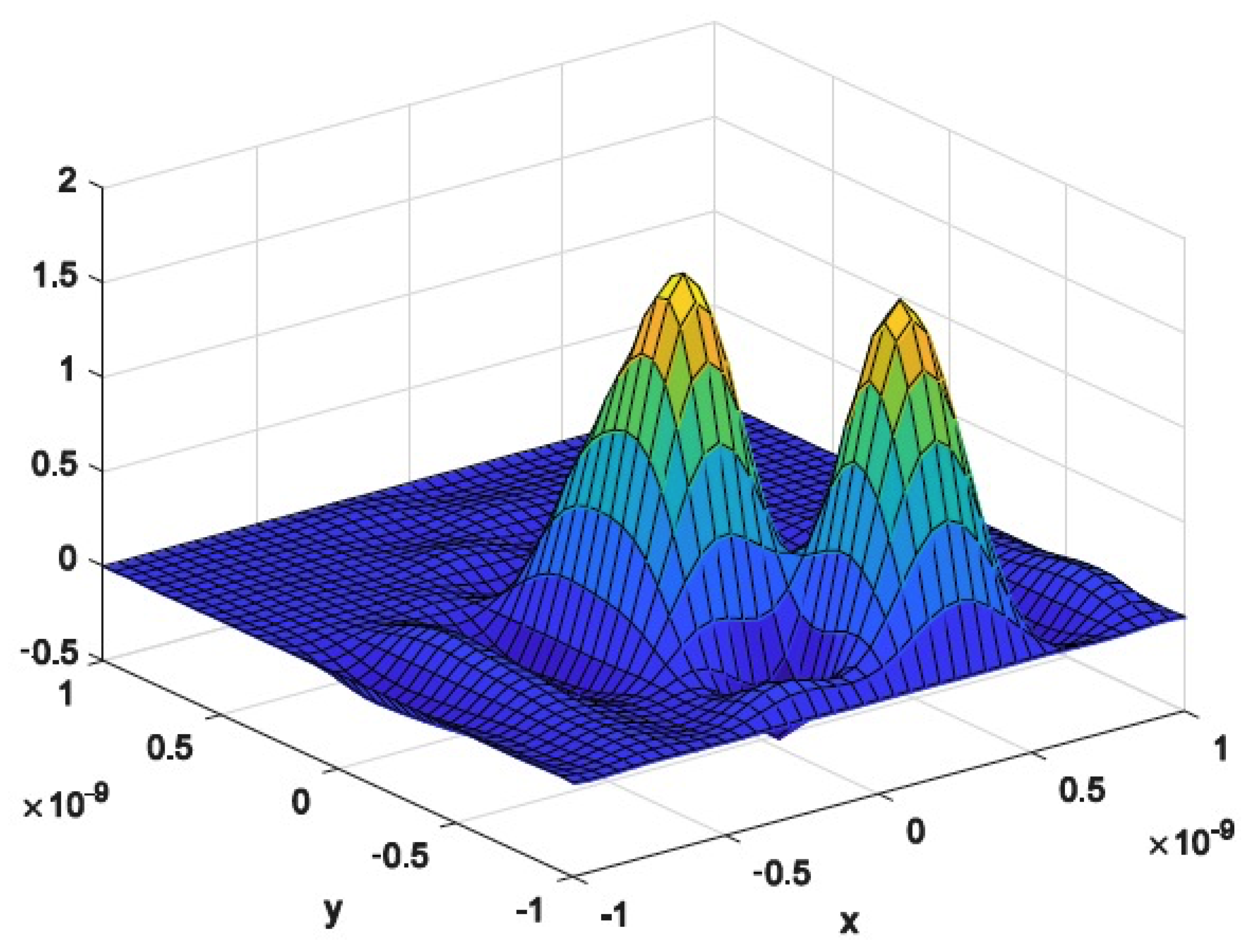 Mathematics | Free Full-Text | Solving Stochastic Nonlinear Poisson ...