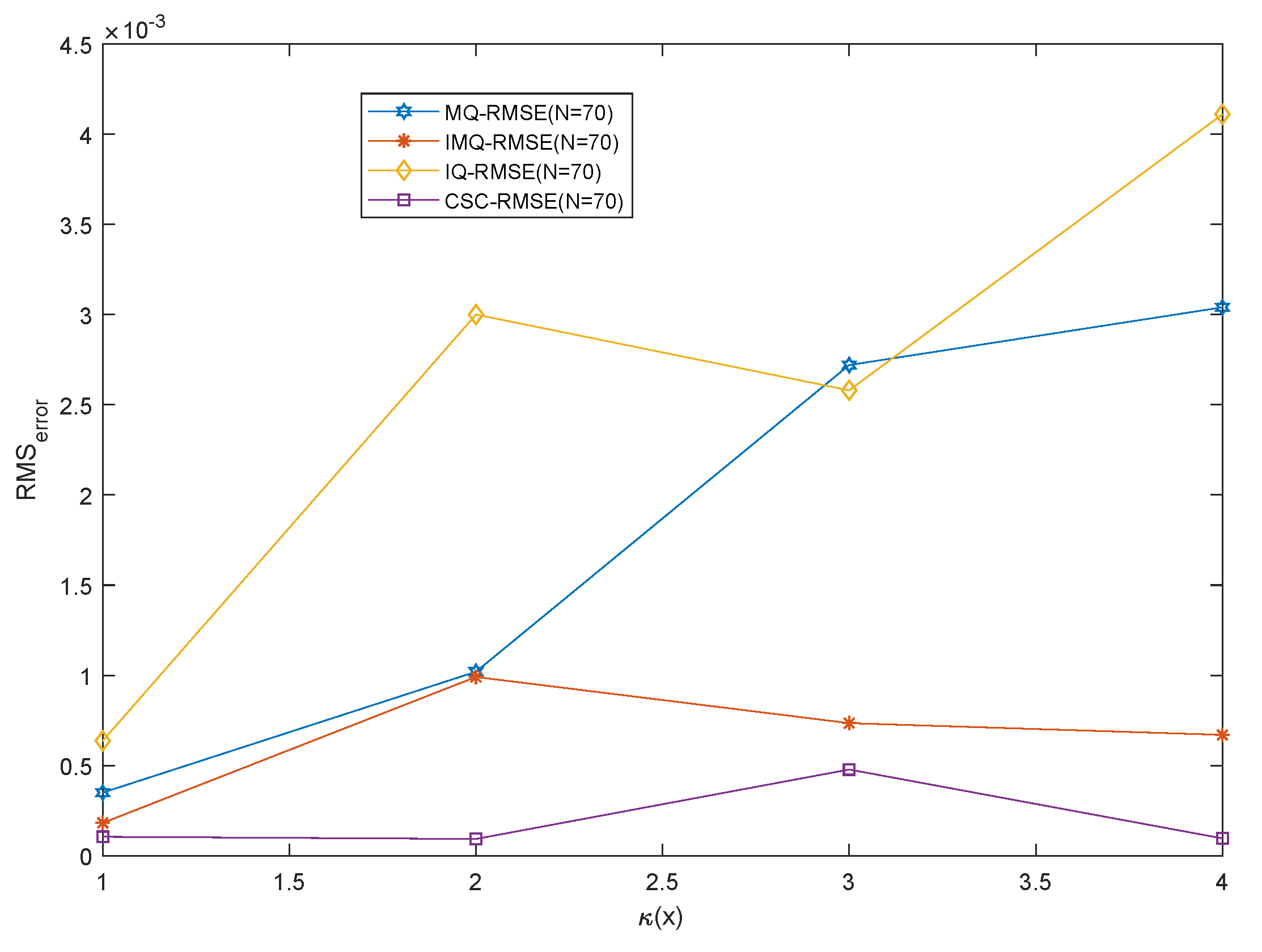 Mathematics 11 02118 g010 Mathematics 11 02118 g010