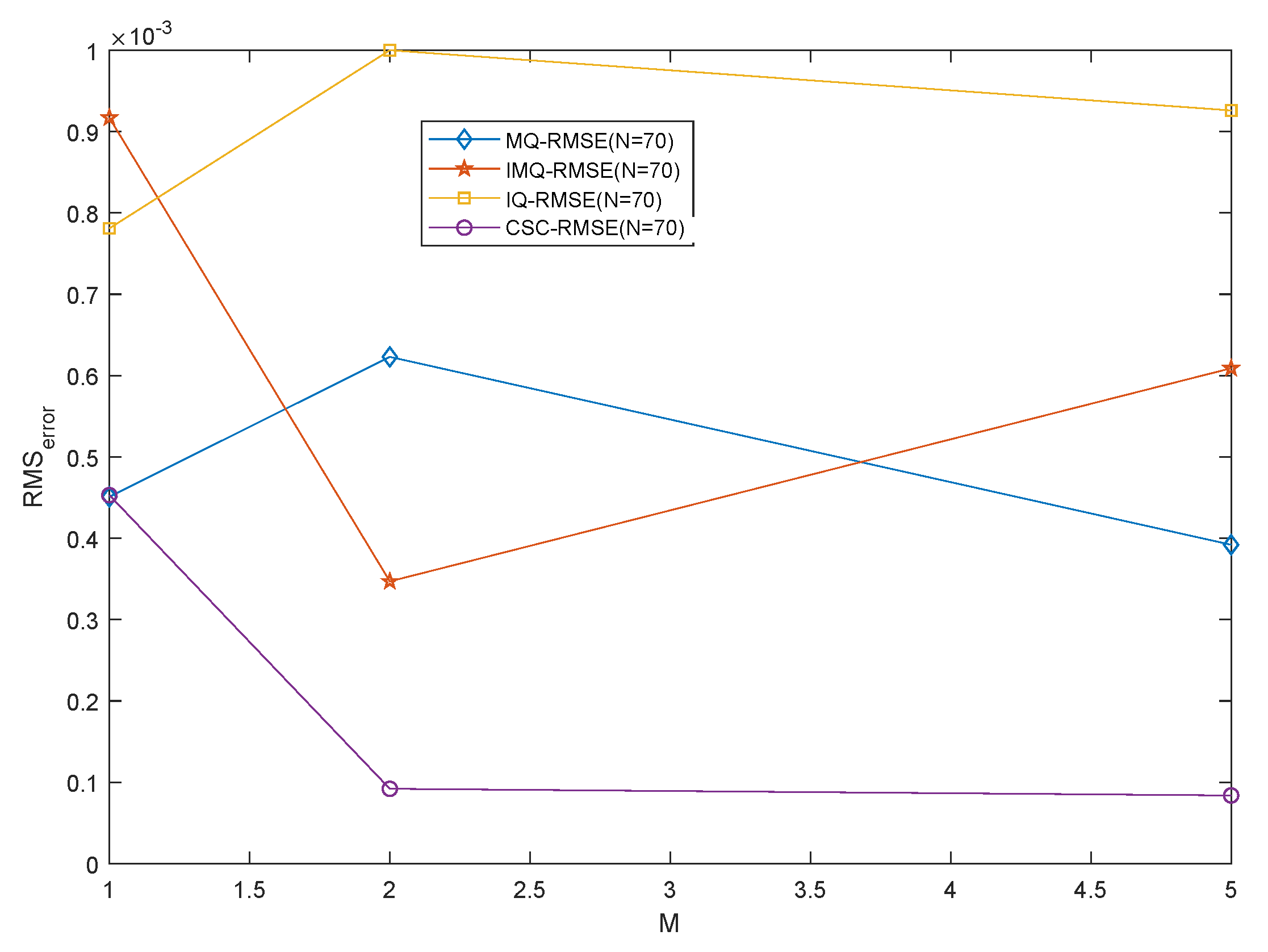 Mathematics 11 02118 g011 Mathematics 11 02118 g011