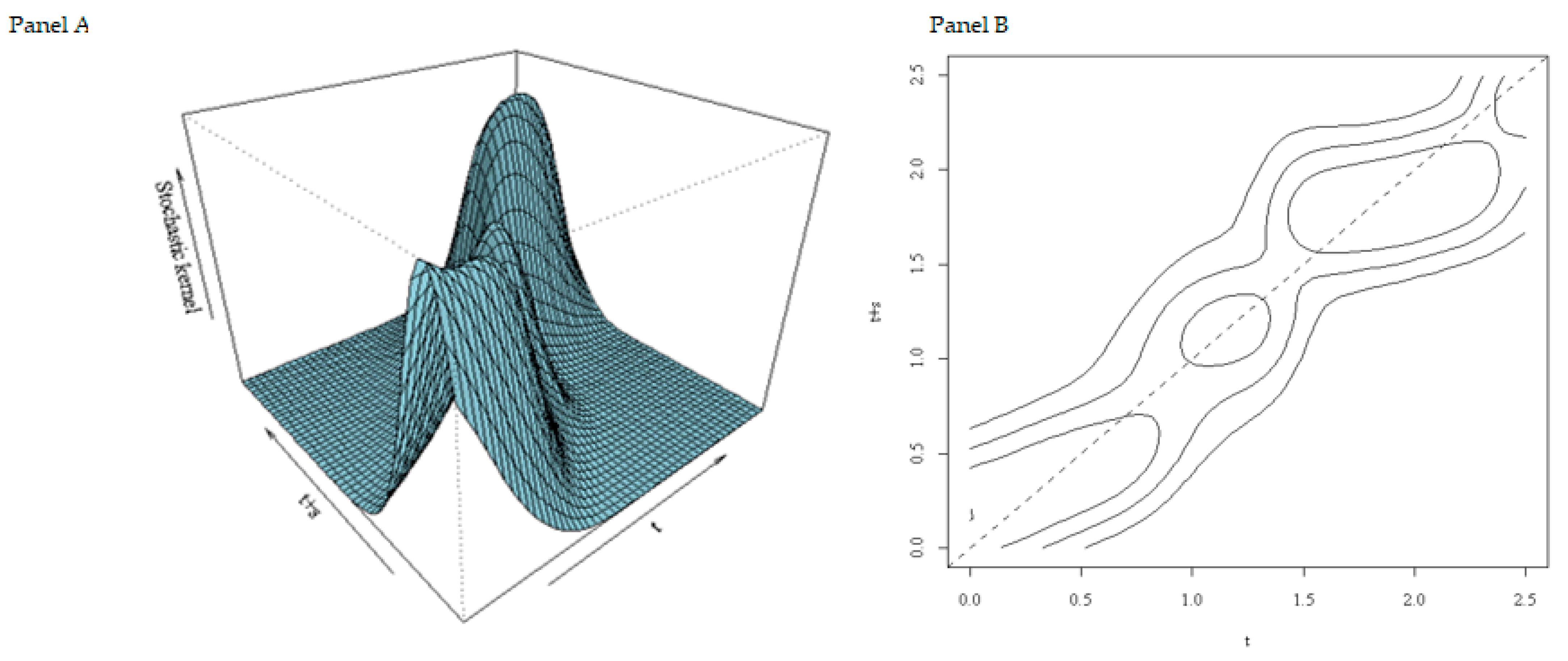 Mathematics 11 02119 g005