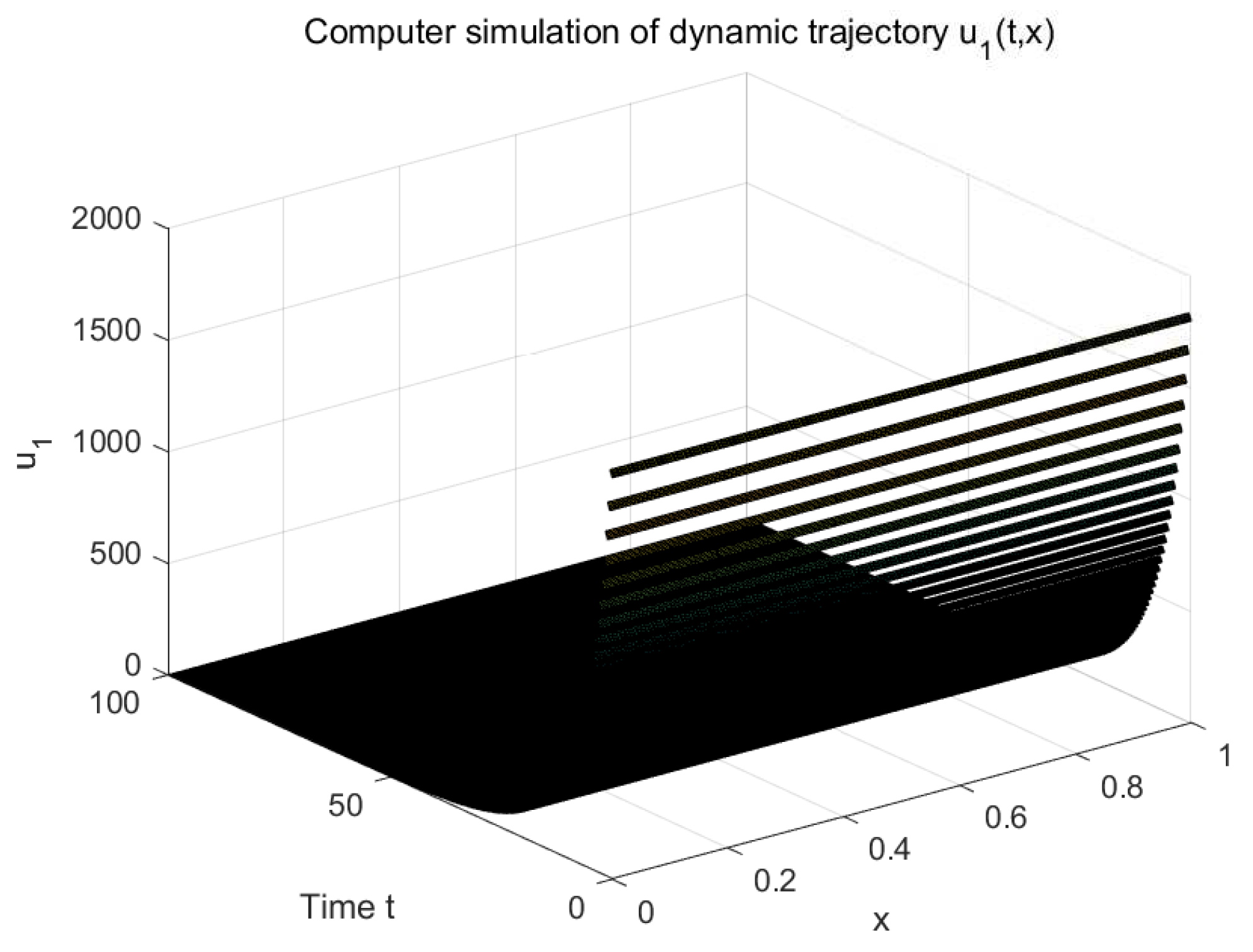 Mathematics 11 02120 g001