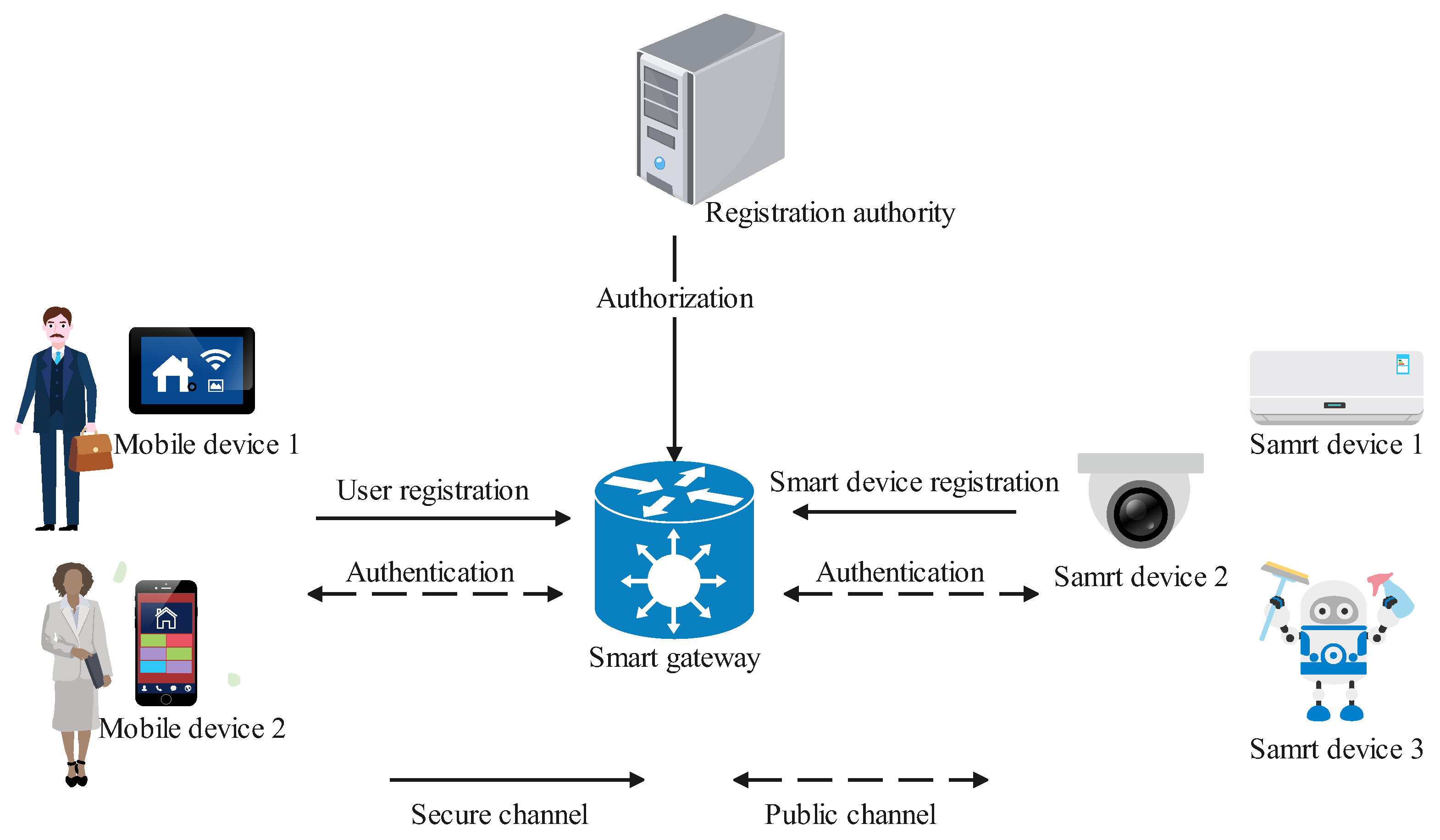 Mathematics 11 02123 g002 Mathematics 11 02123 g002