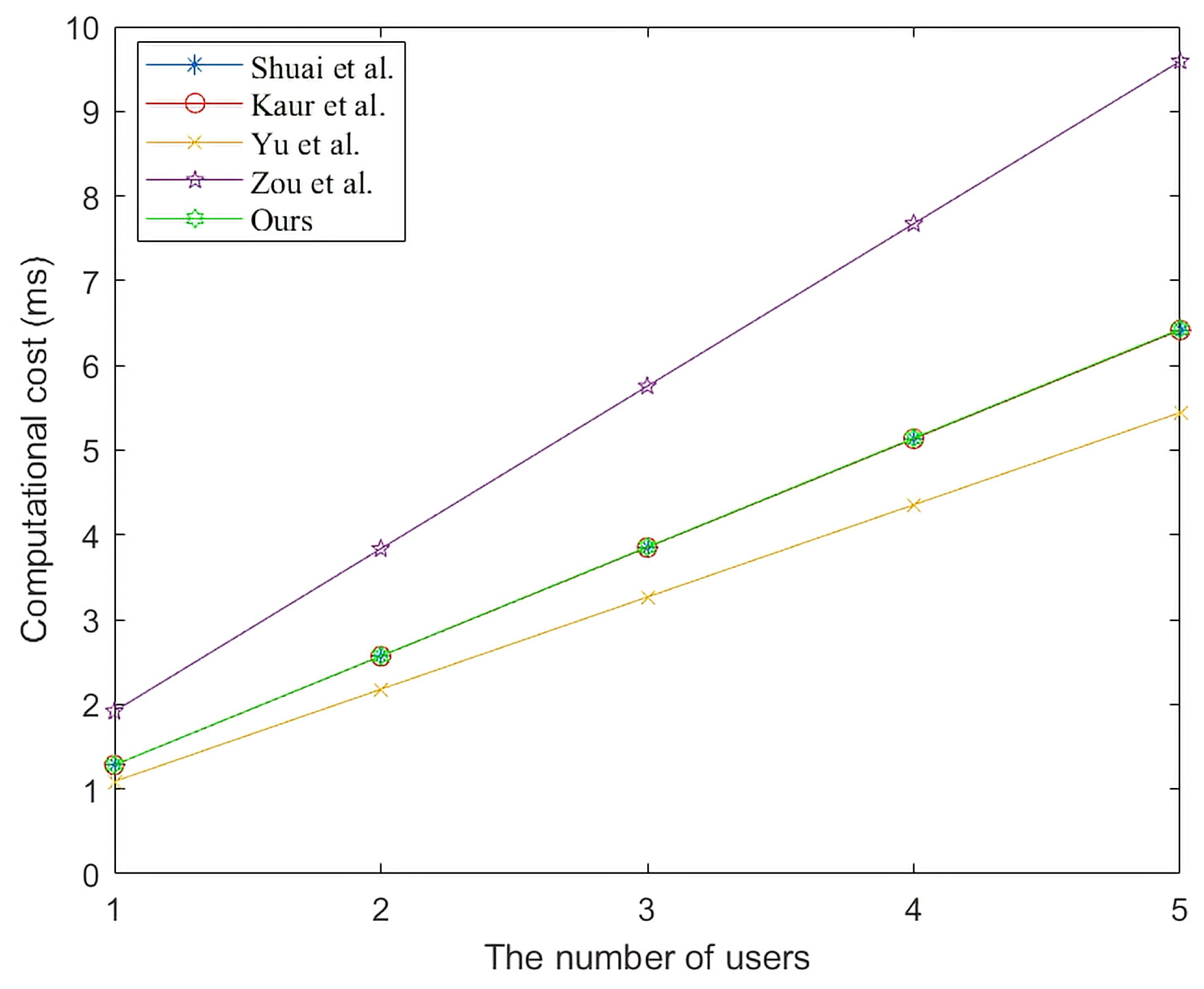 Mathematics 11 02123 g003 Mathematics 11 02123 g003
