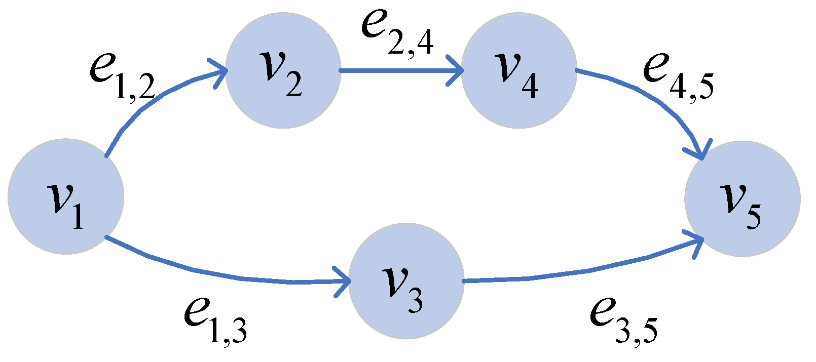 Mathematics 11 02126 g001