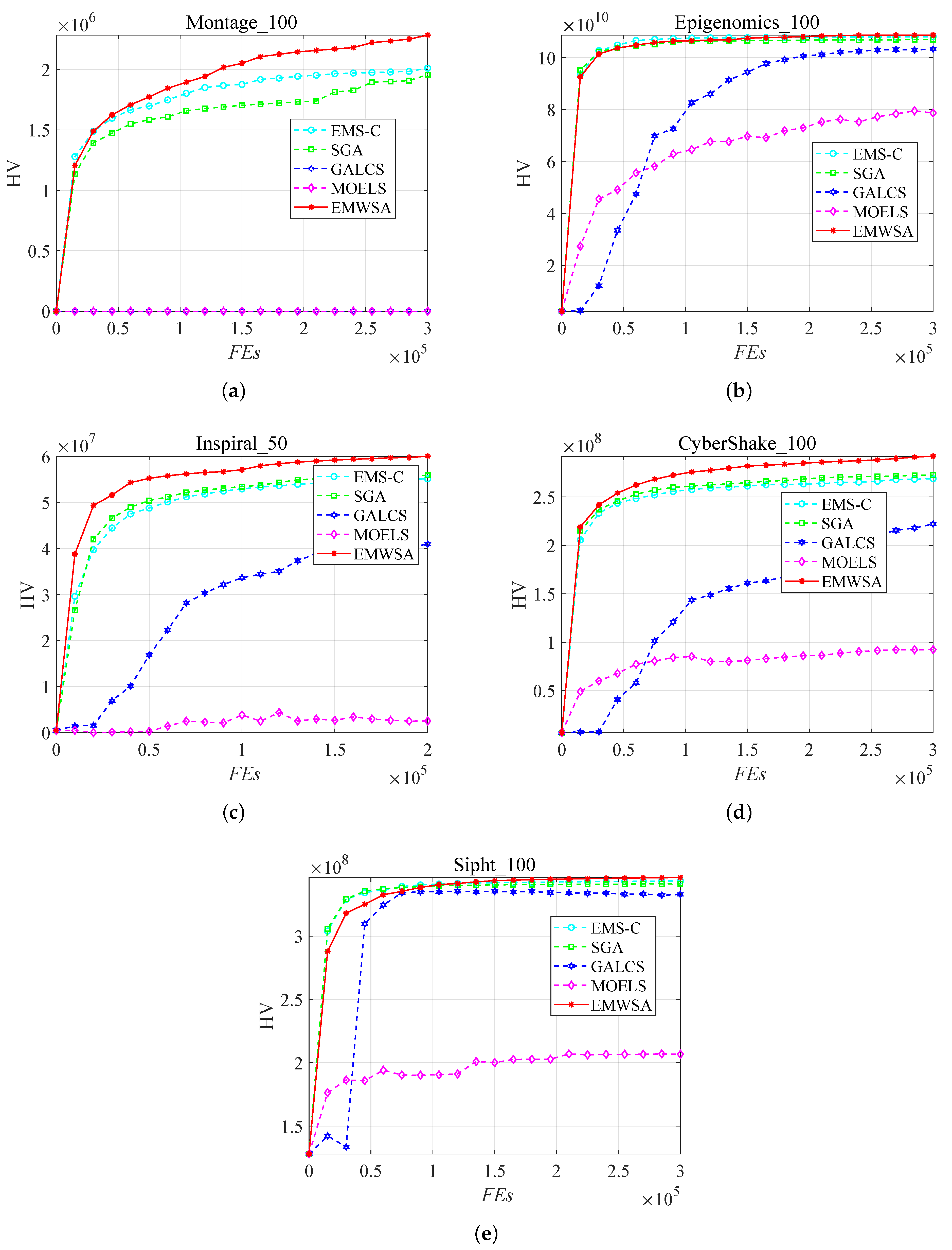 Mathematics 11 02126 g005