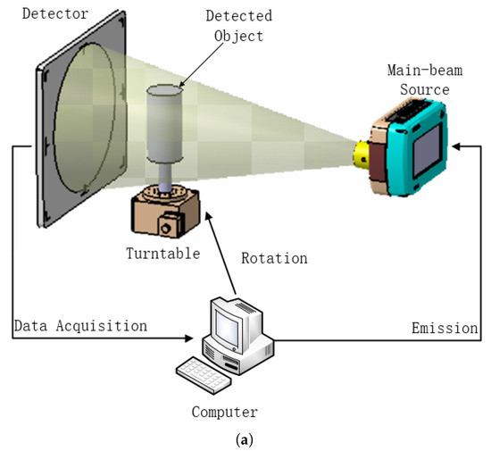 A Novel Reconstruction of the Sparse-View CBCT Algorithm for Correcting ...