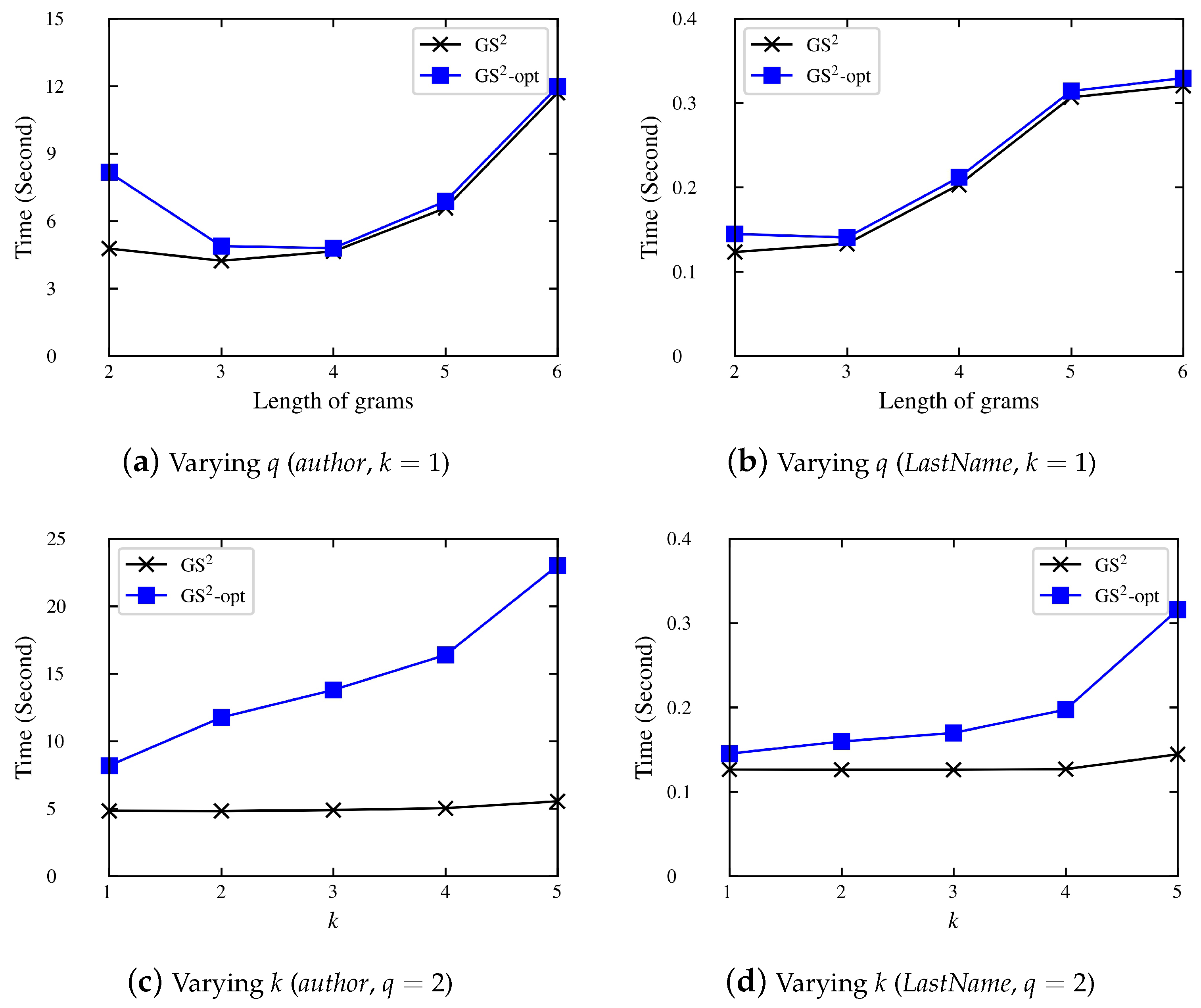 Mathematics 11 02128 g007